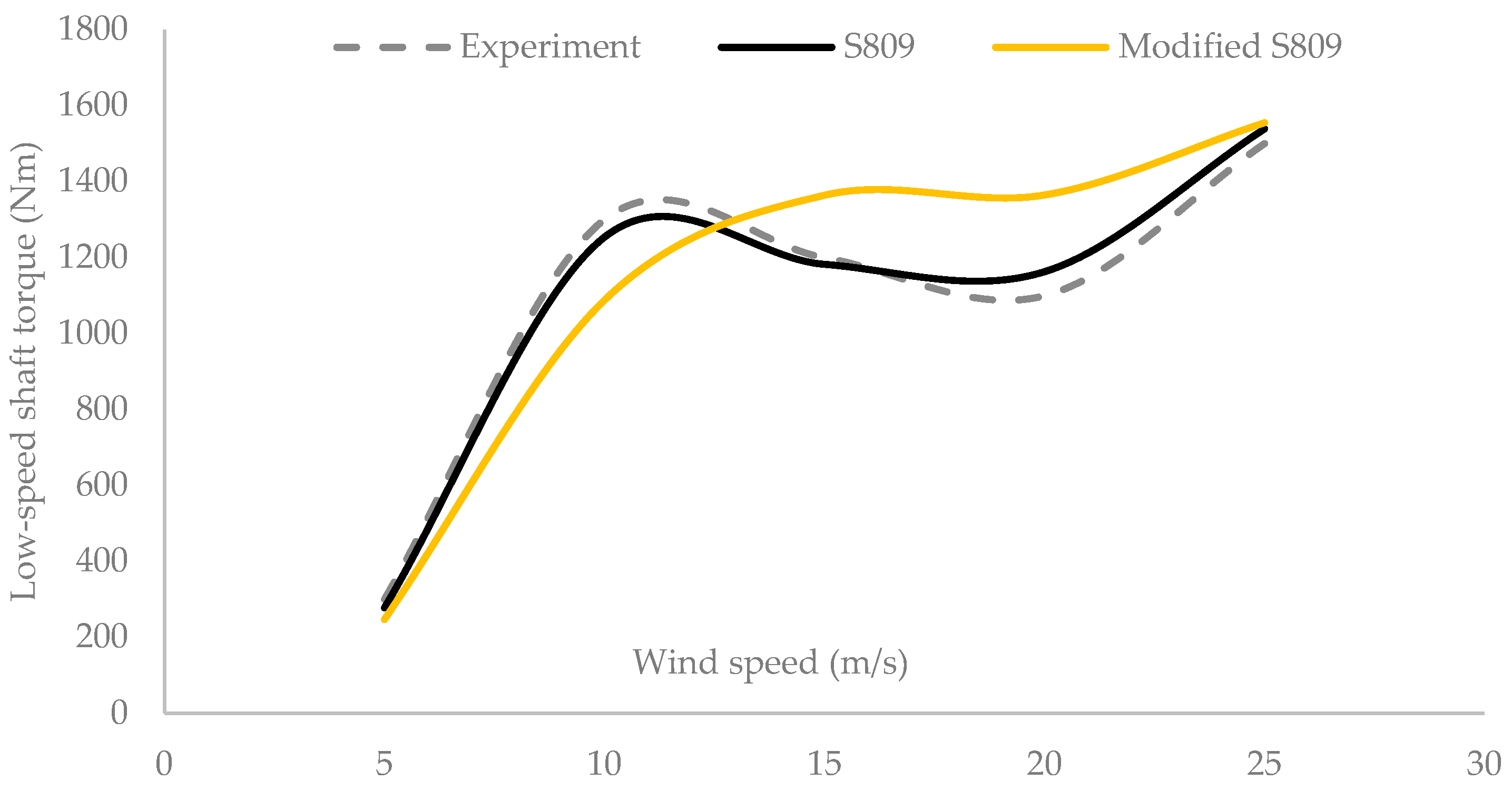 Energies 17 01217 g003