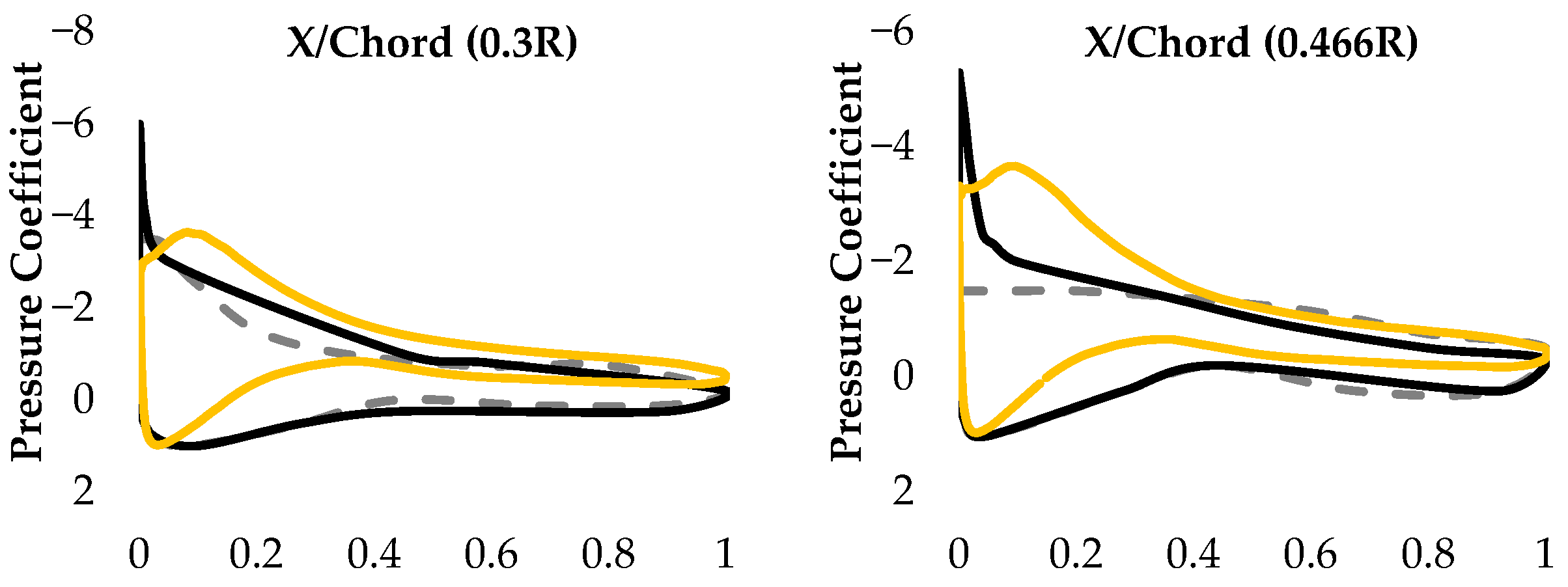 Energies 17 01217 g004a