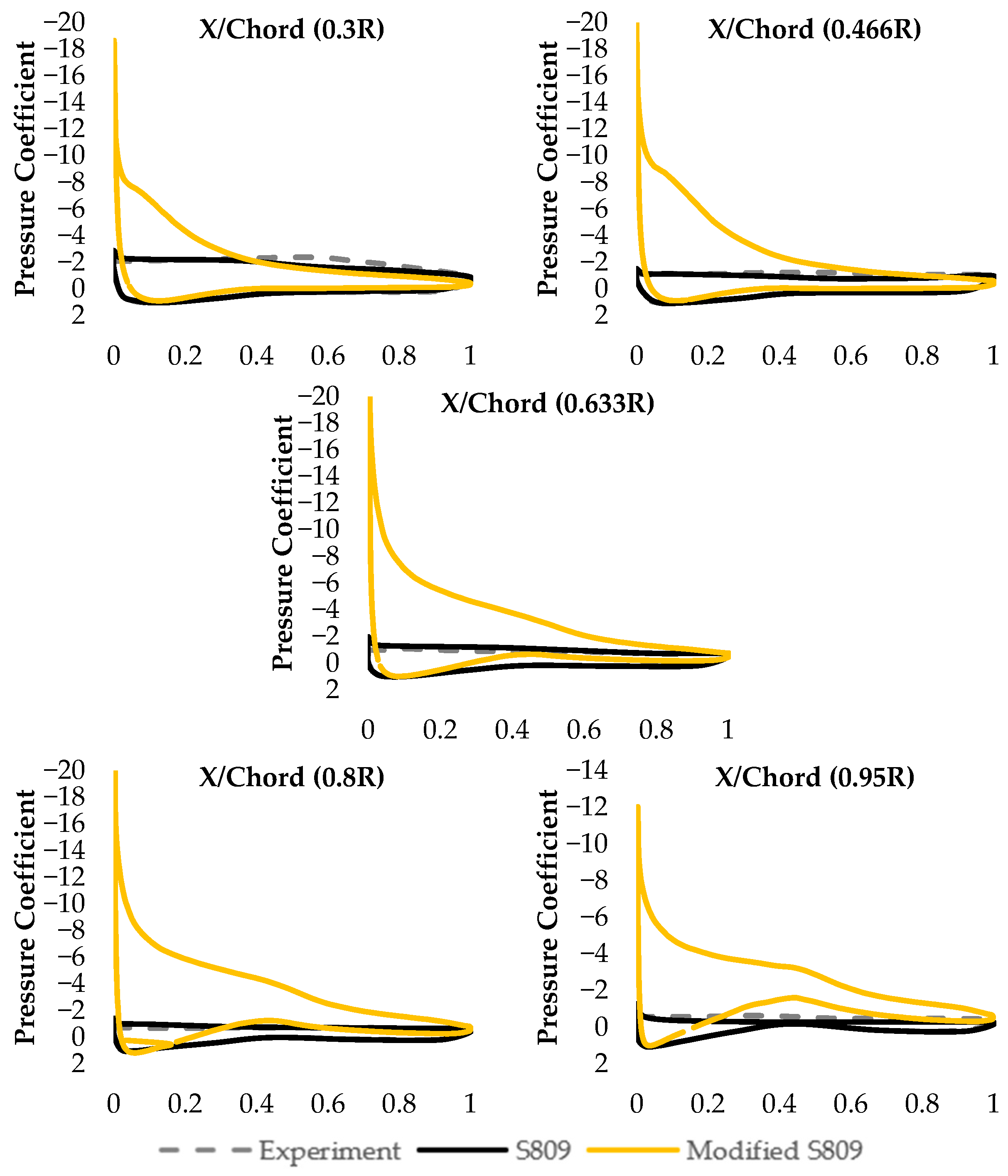 Energies 17 01217 g006