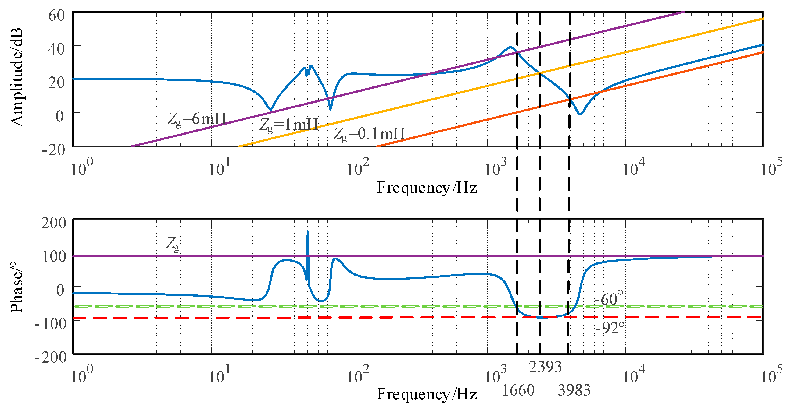 Energies 17 01218 g006