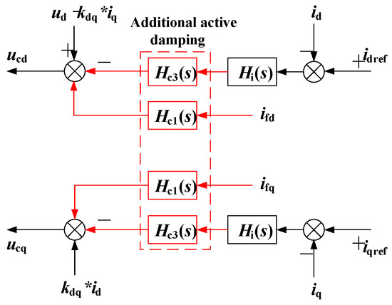 Energies 17 01218 g010