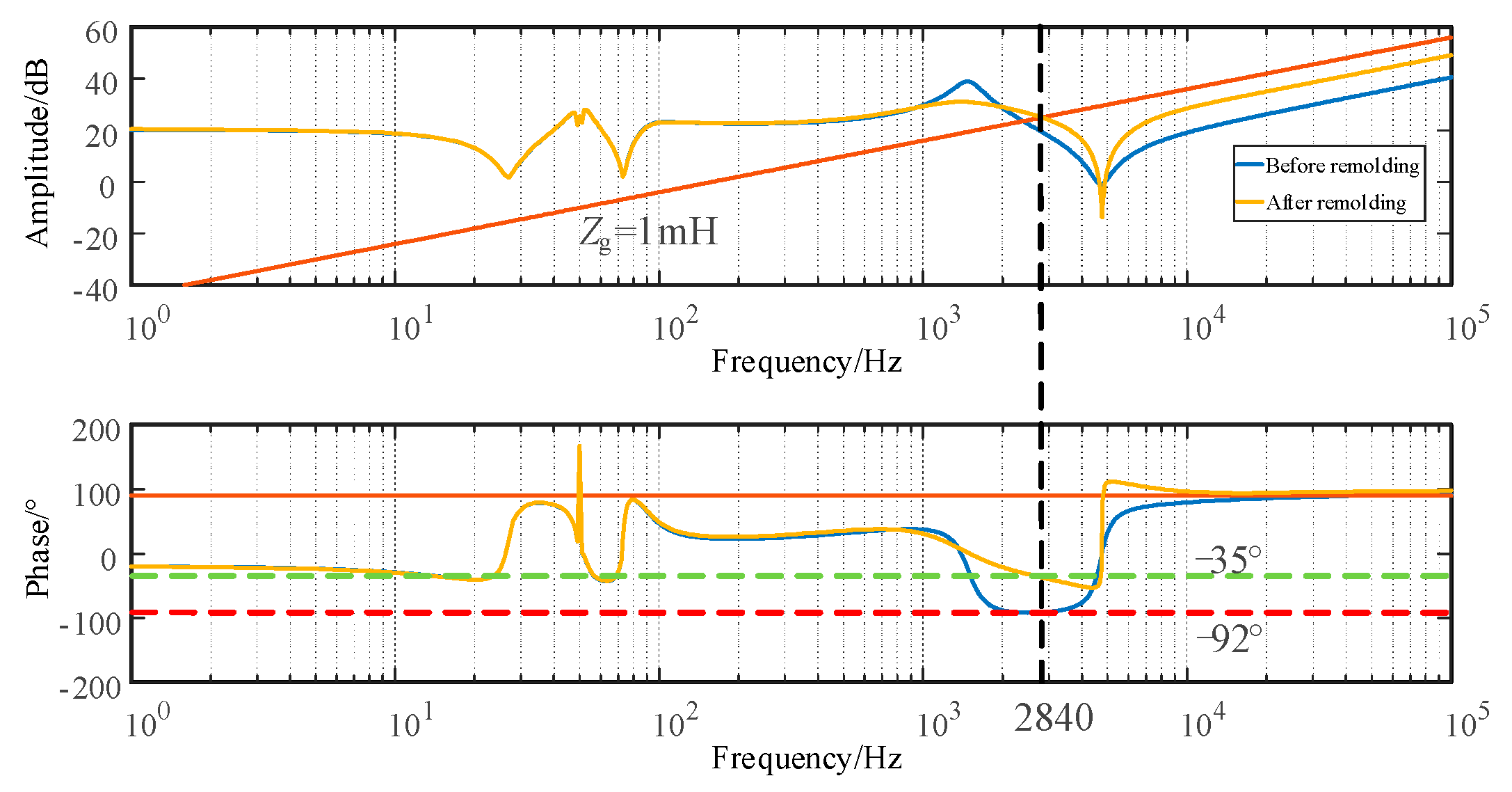 Energies 17 01218 g013