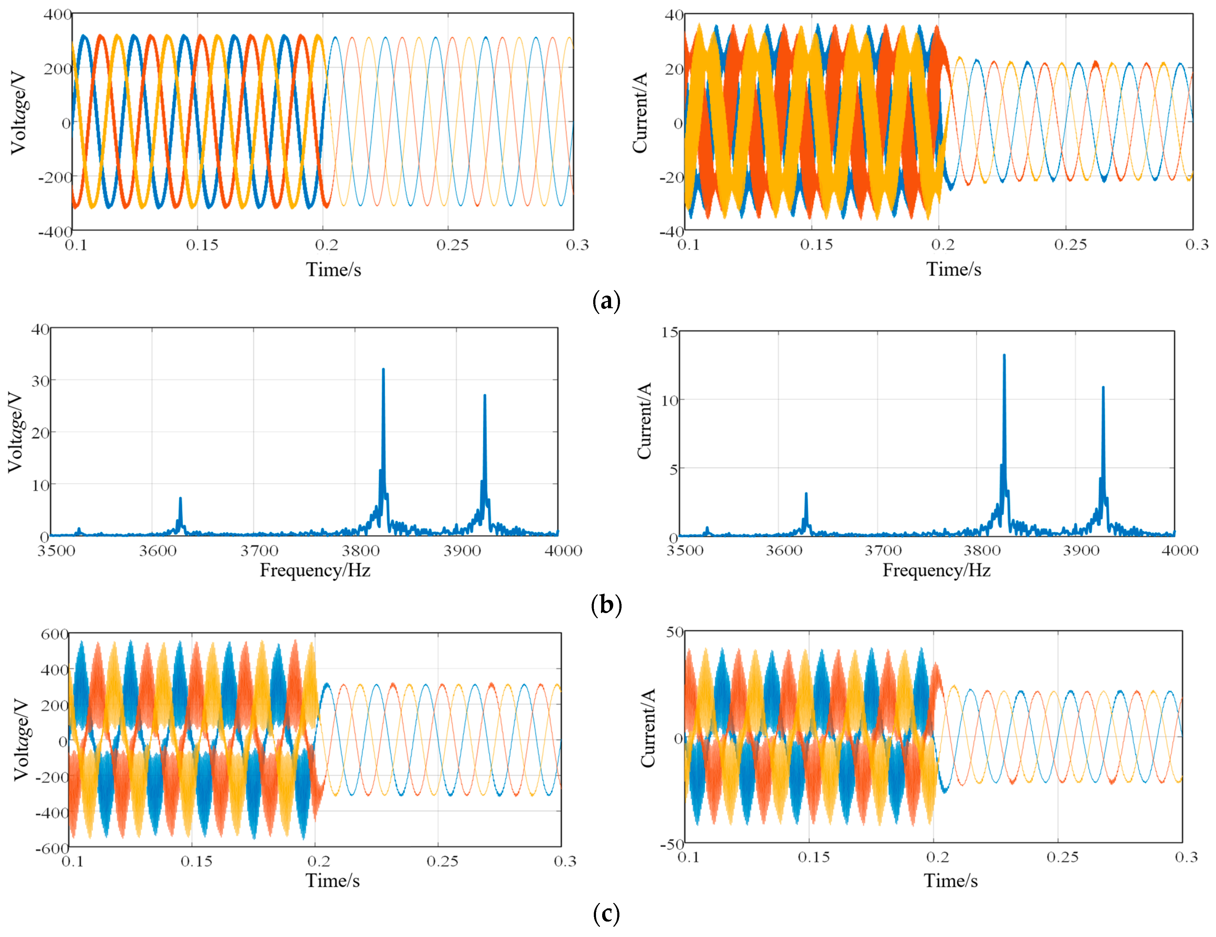Energies 17 01218 g014a
