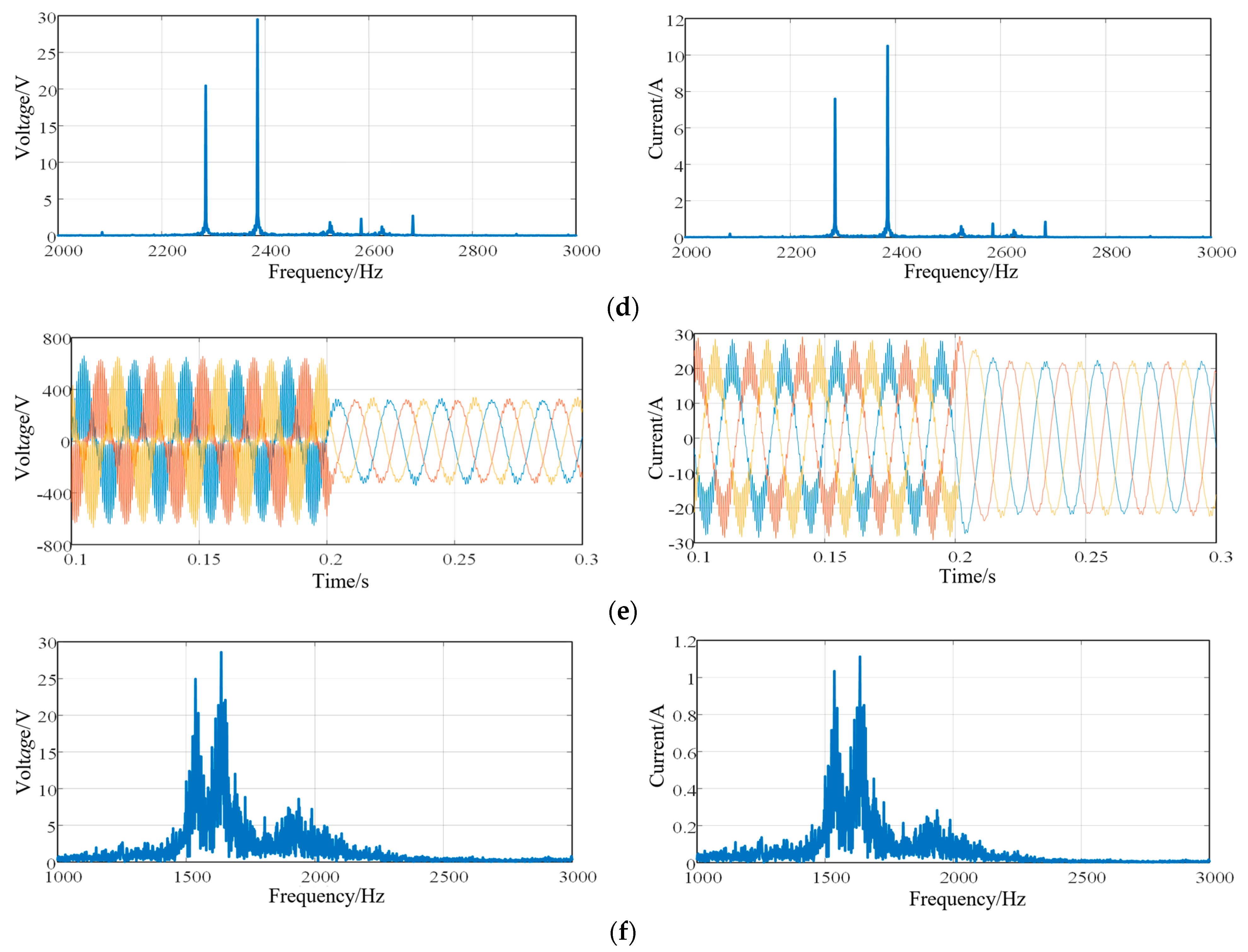 Energies 17 01218 g014b
