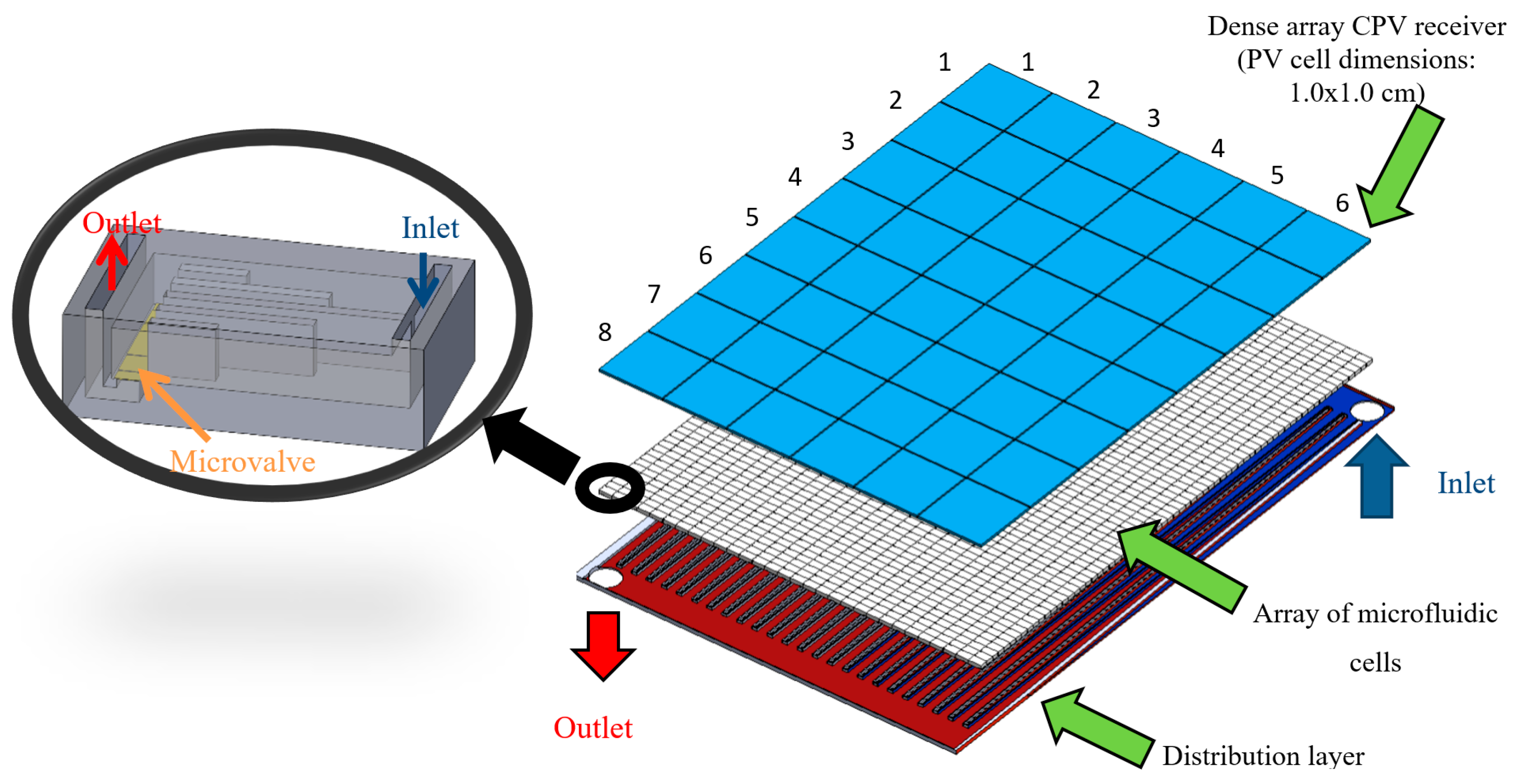 Energies 17 01235 g001