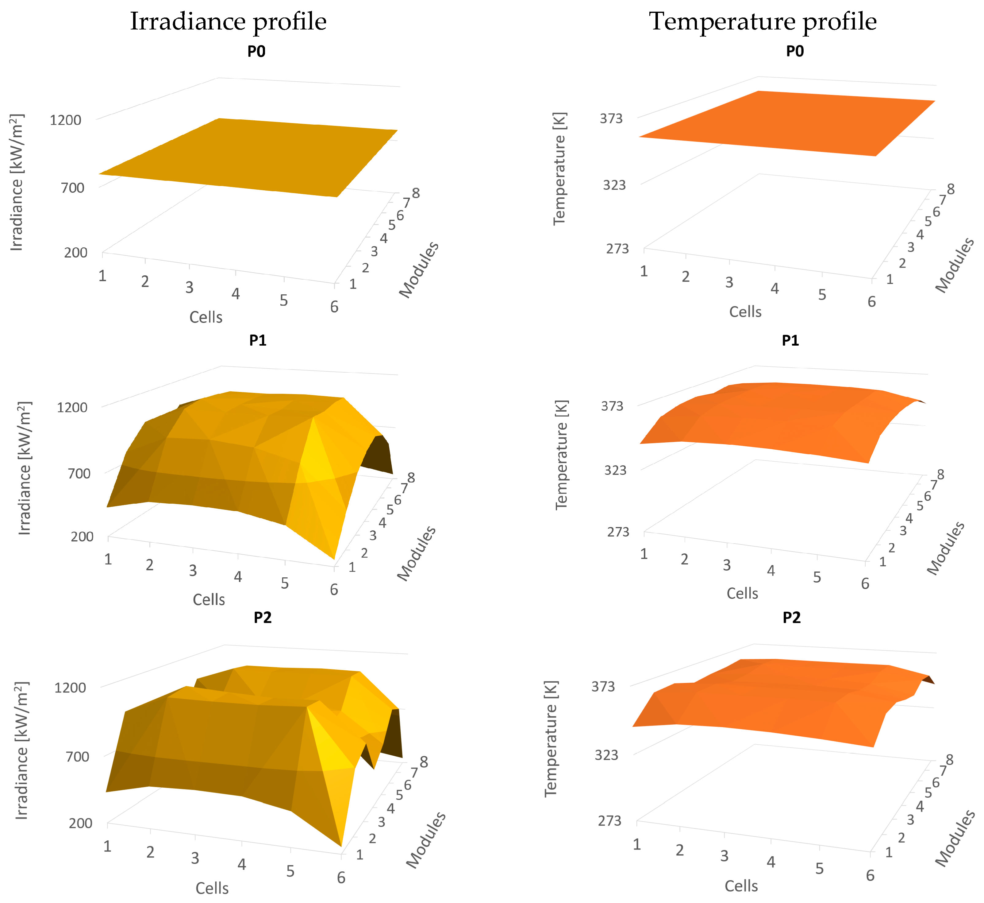 Energies 17 01235 g002a