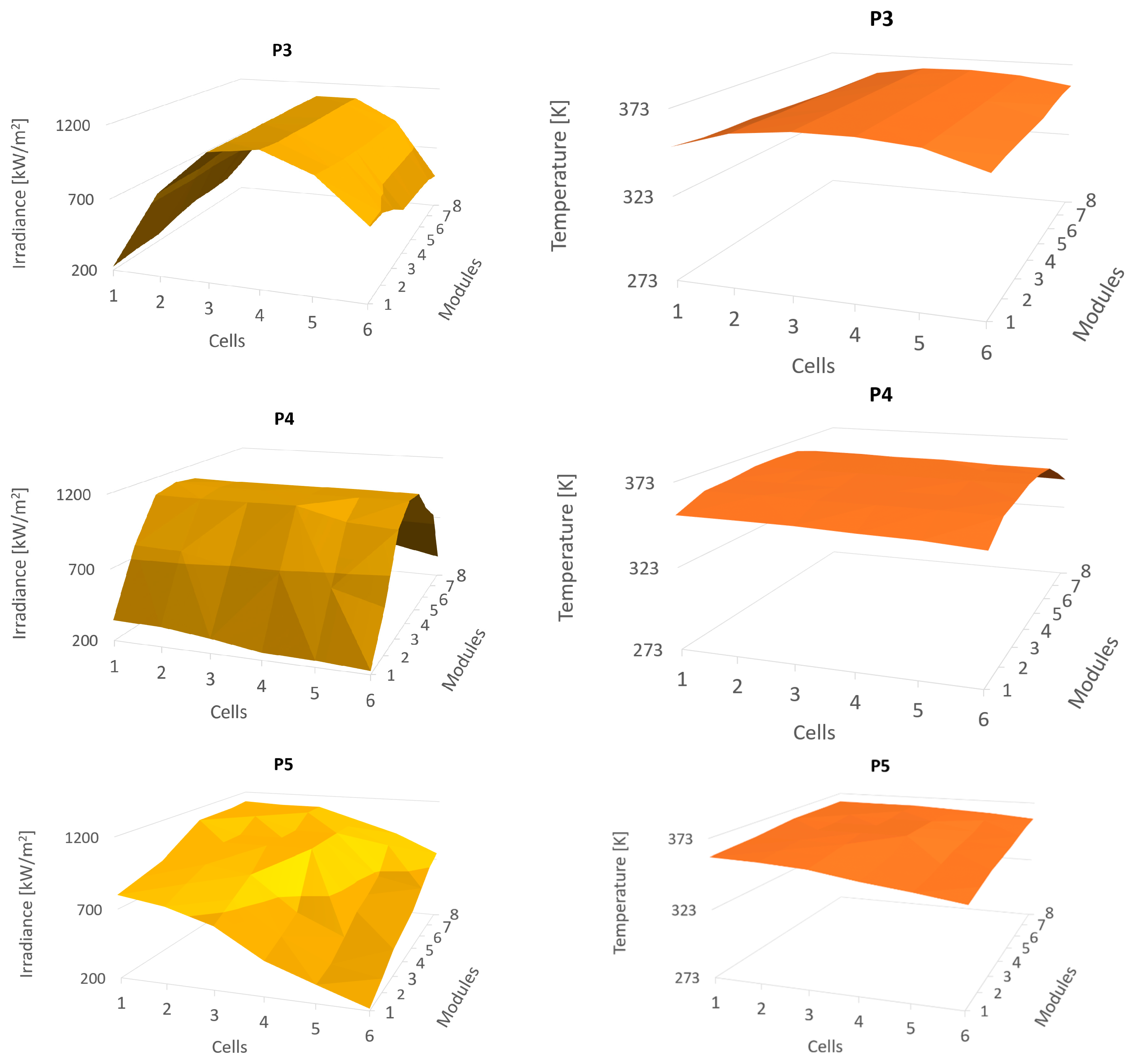 Energies 17 01235 g002b