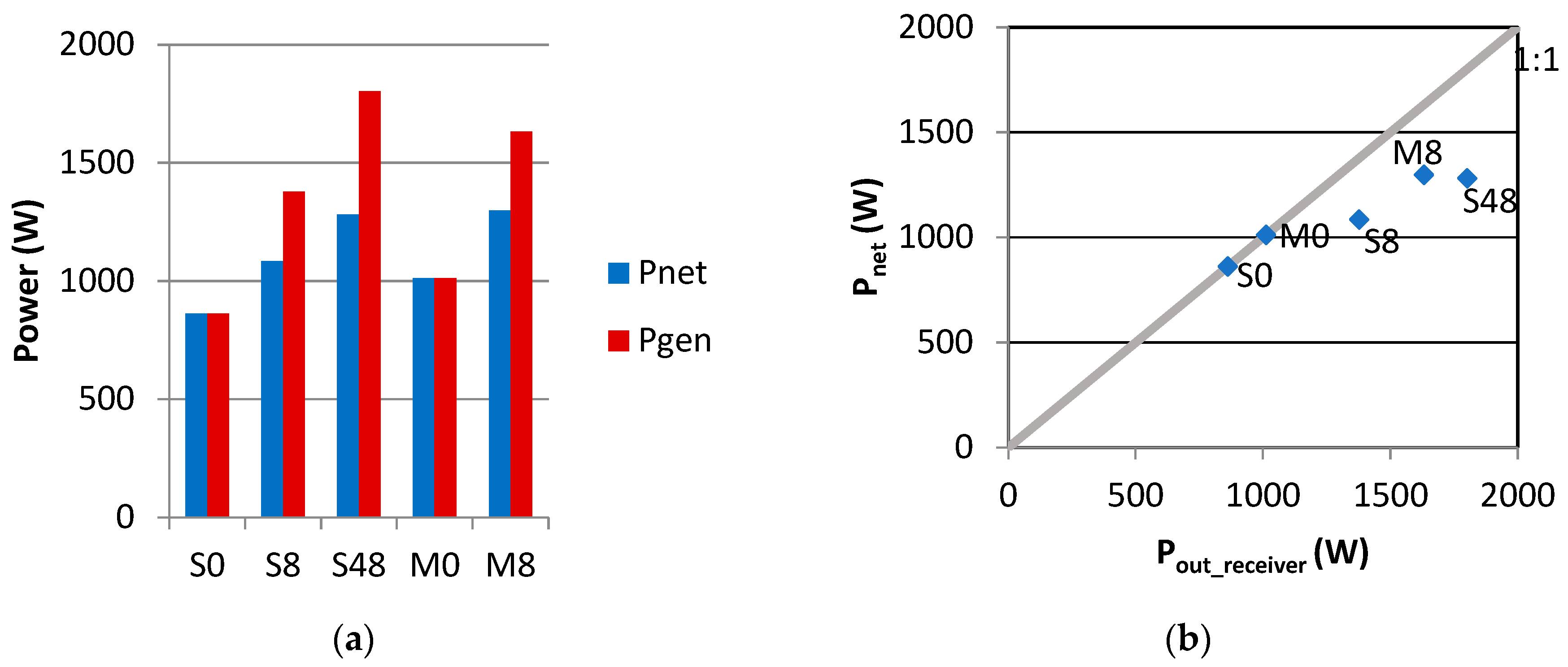 Energies 17 01235 g009