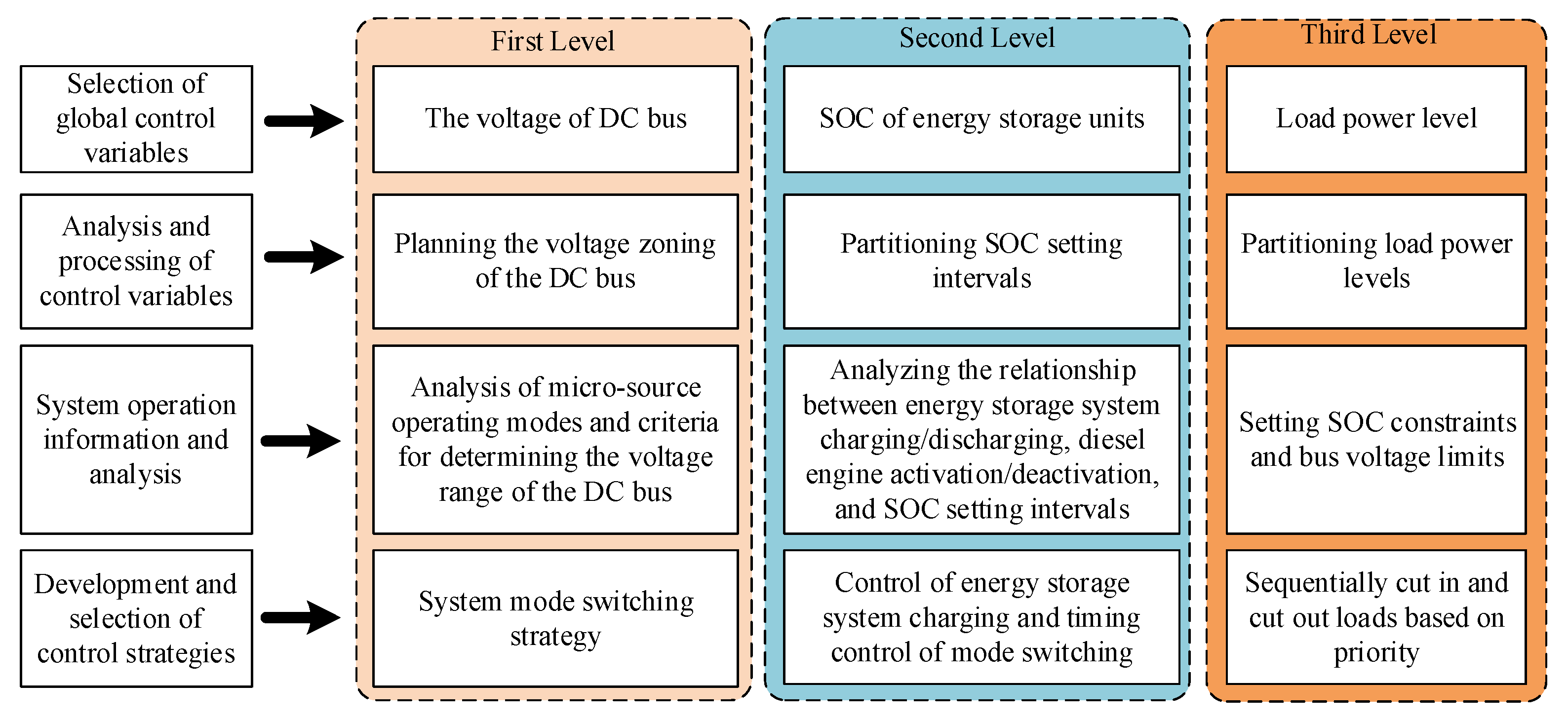 Energies 17 01237 g008