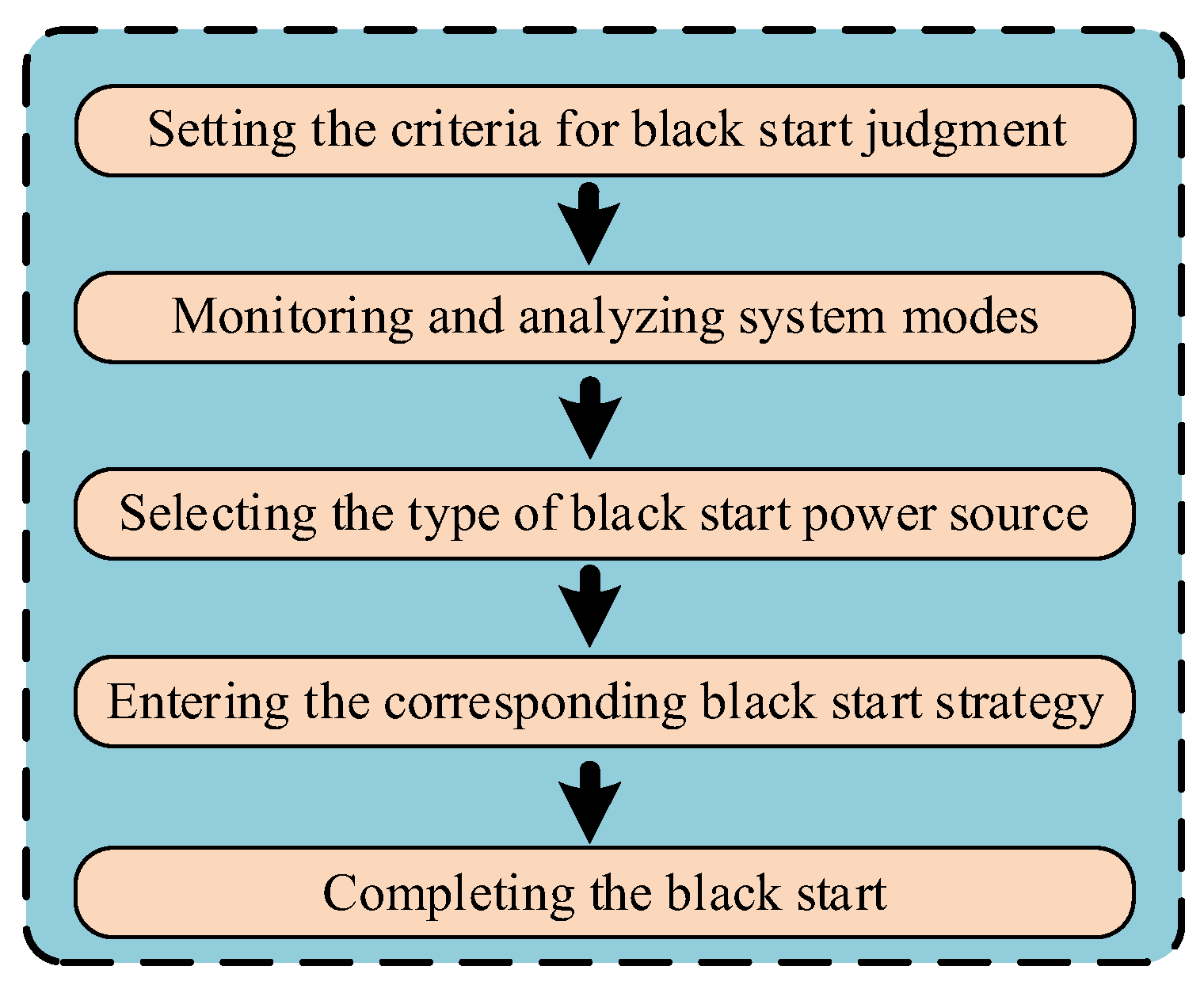 Energies 17 01237 g009