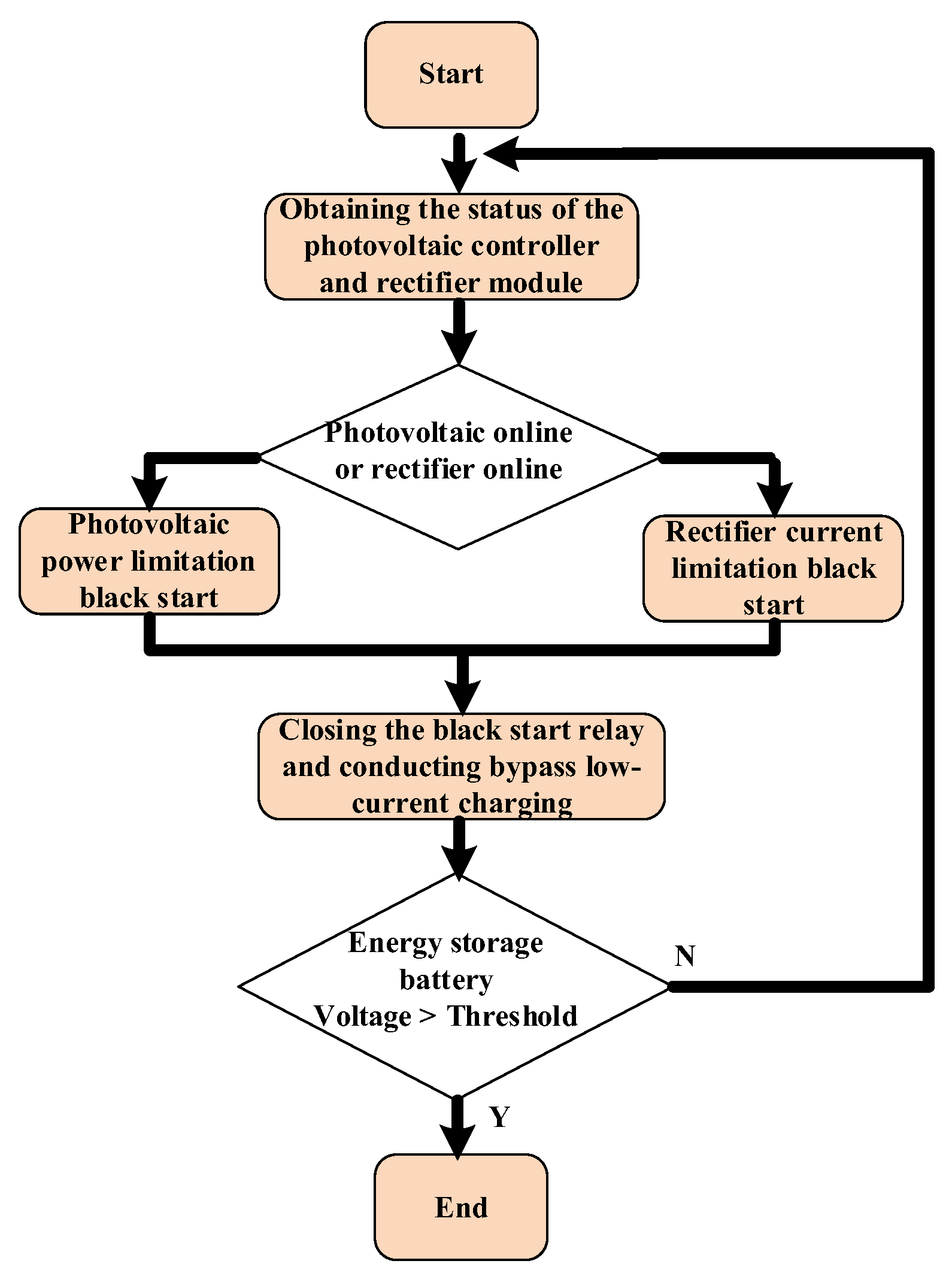 Energies 17 01237 g010