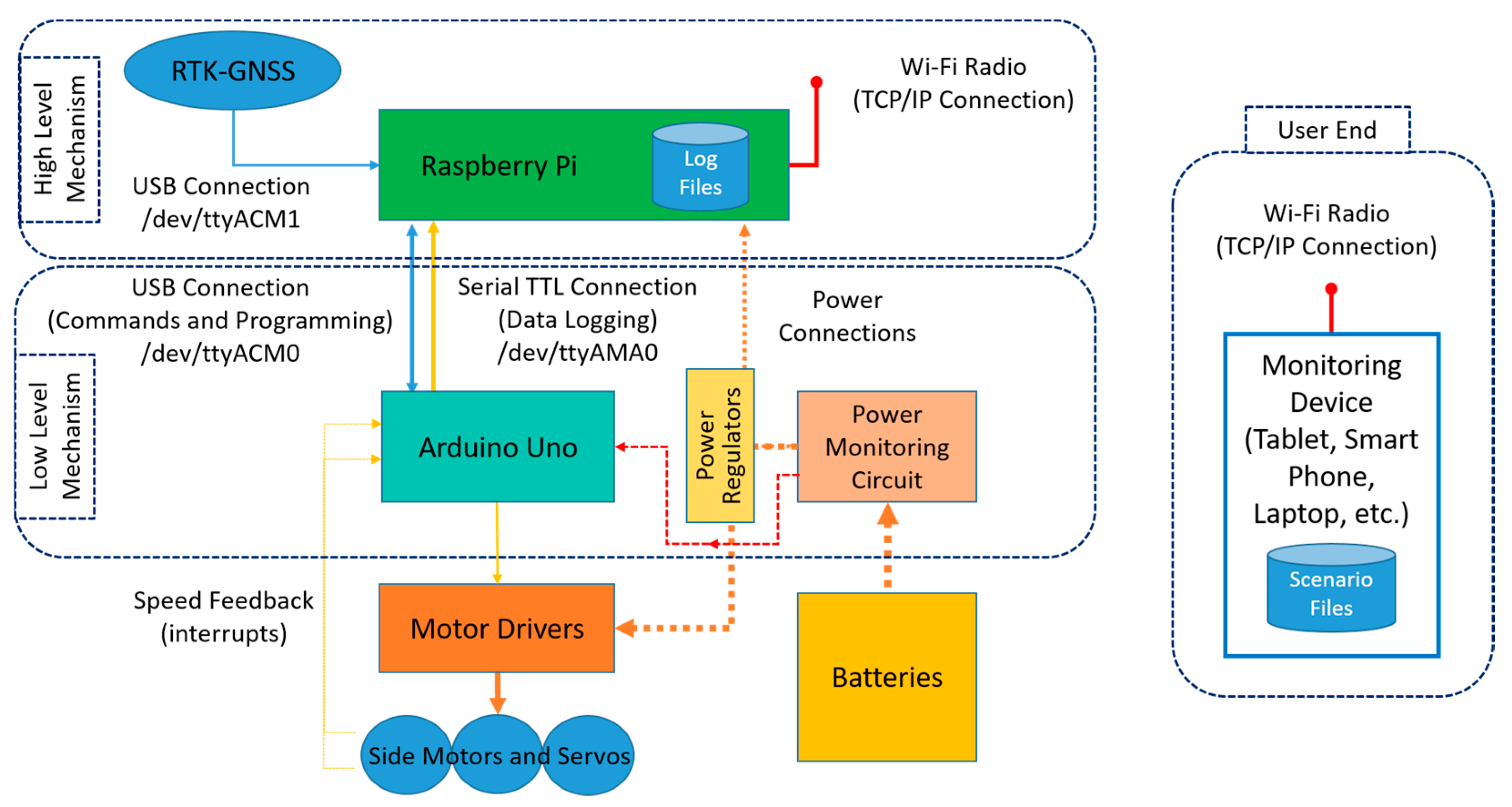 Energies 17 01244 g002