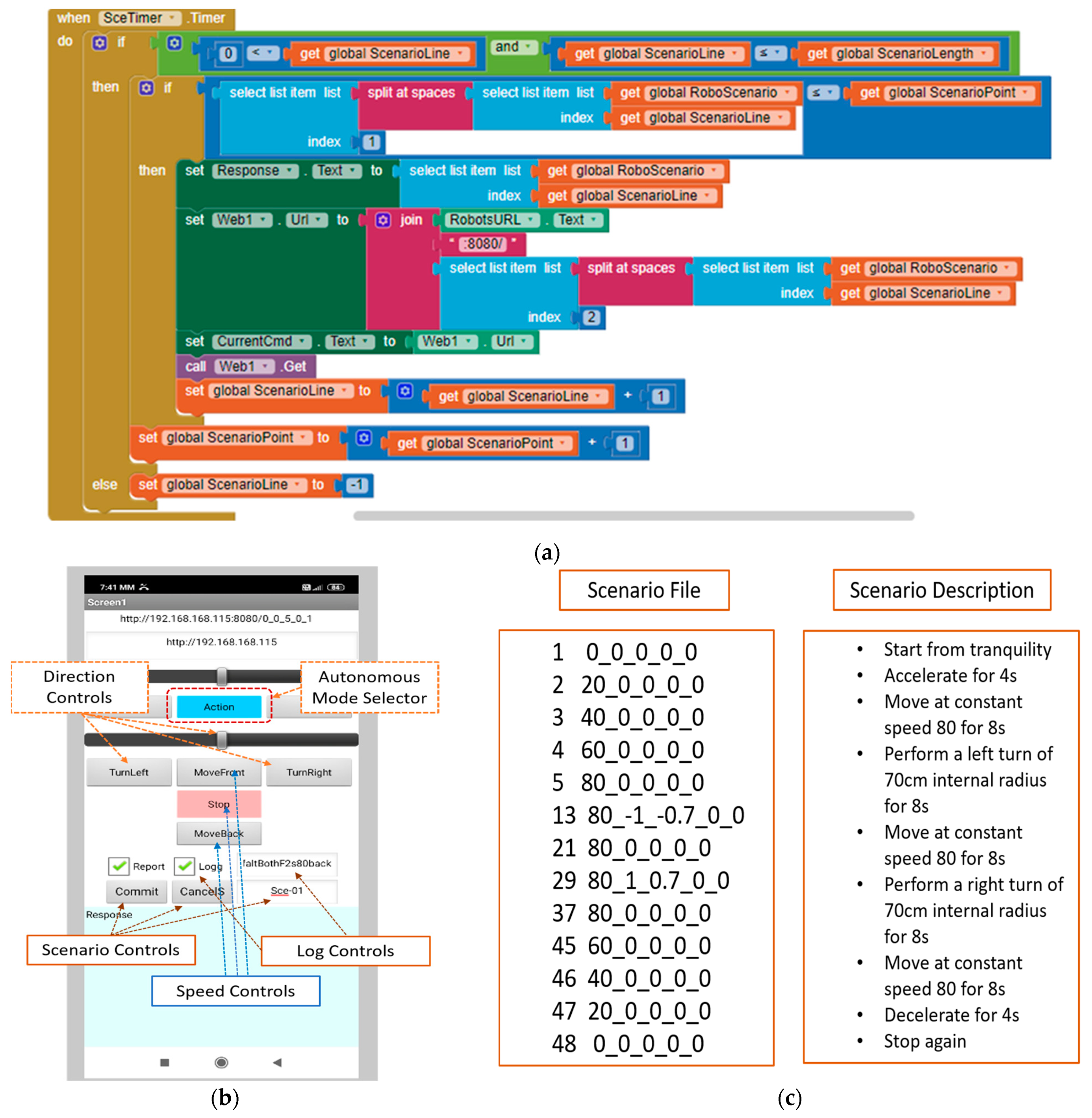 Energies 17 01244 g004