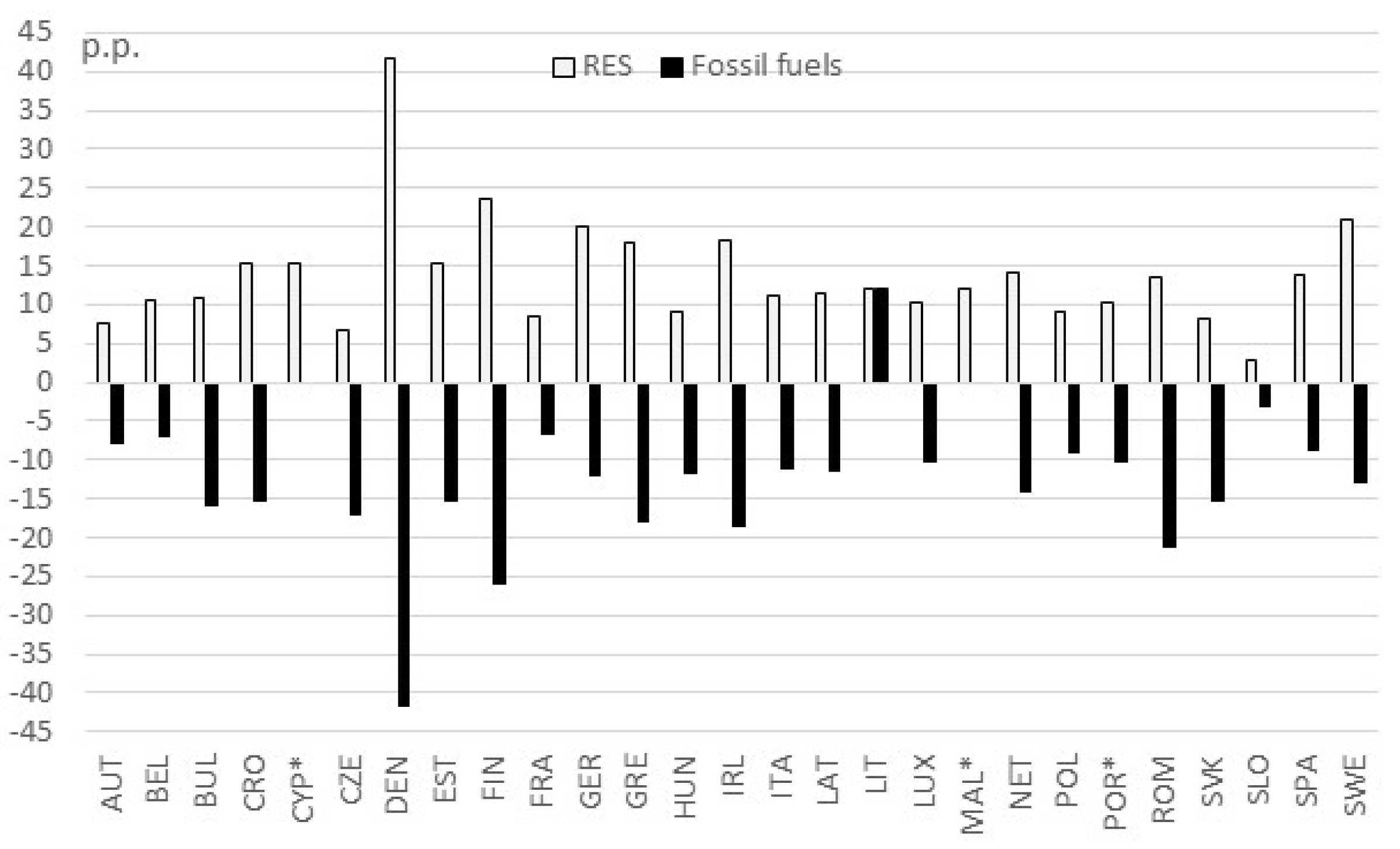 Energies 17 01245 g004