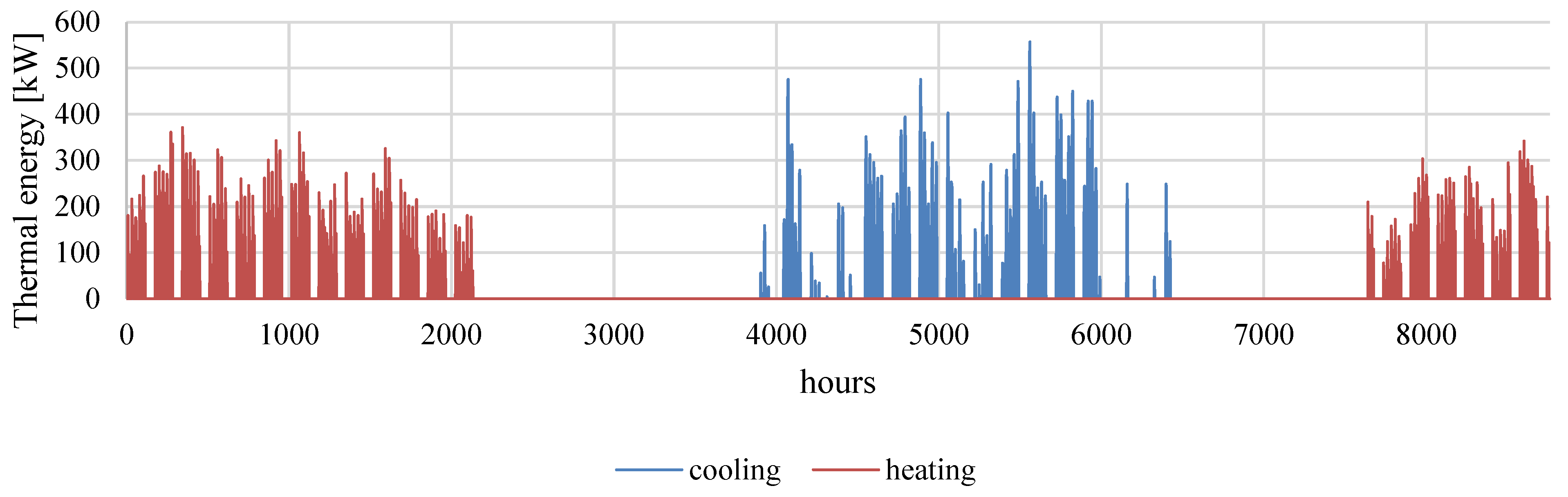 Energies 17 01248 g007