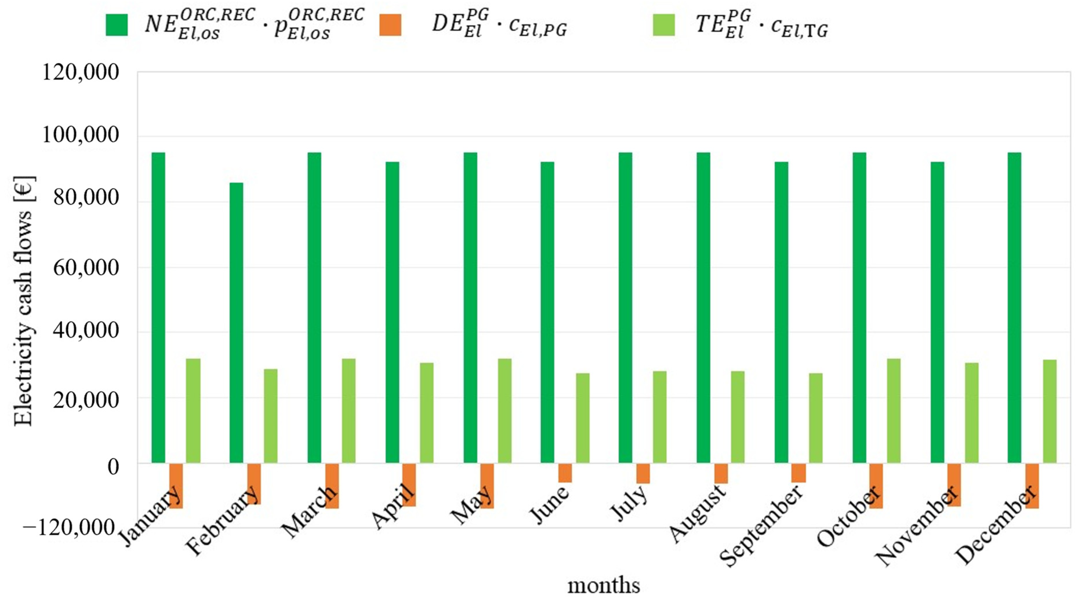 Energies 17 01248 g012