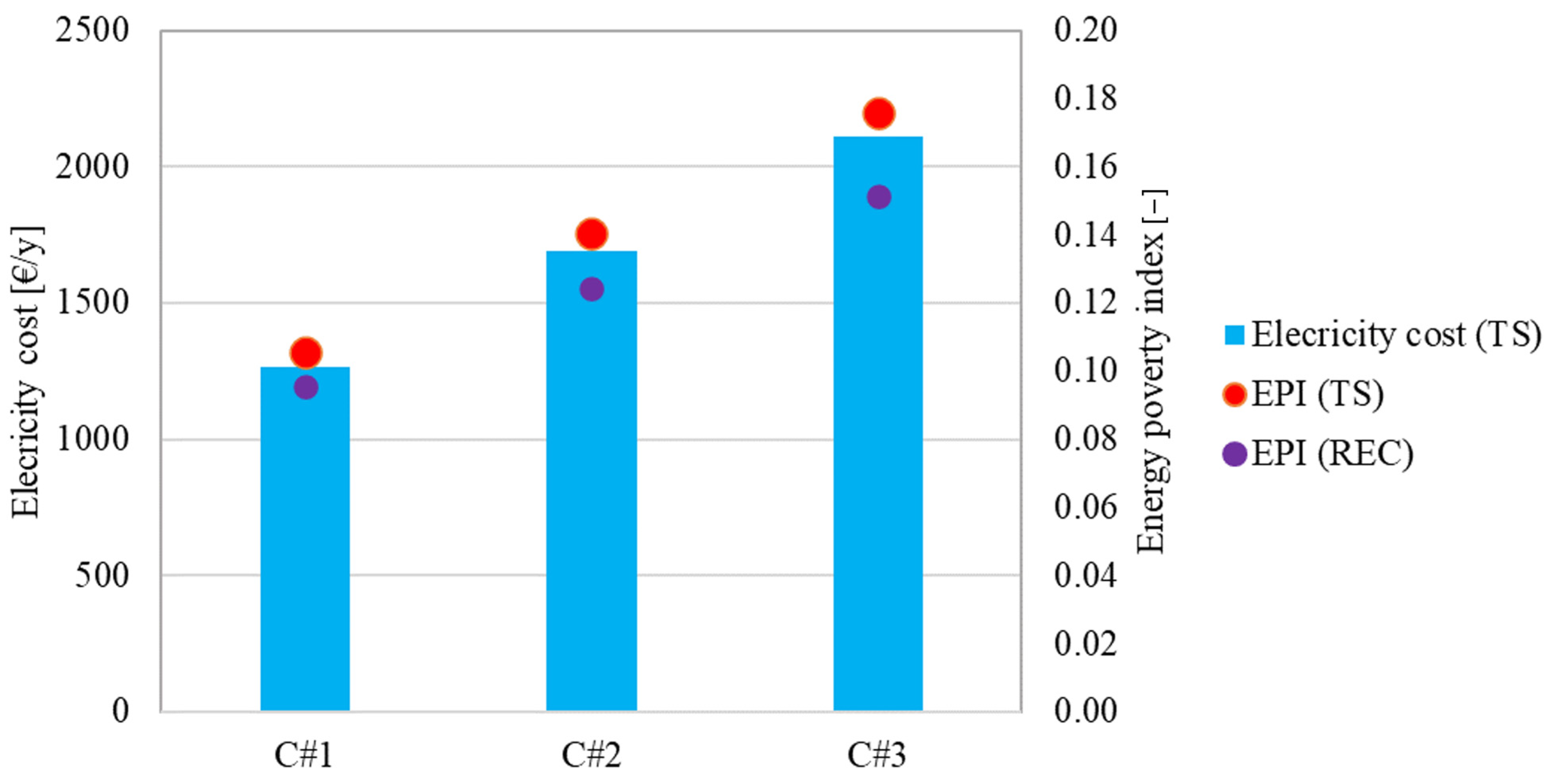 Energies 17 01248 g013