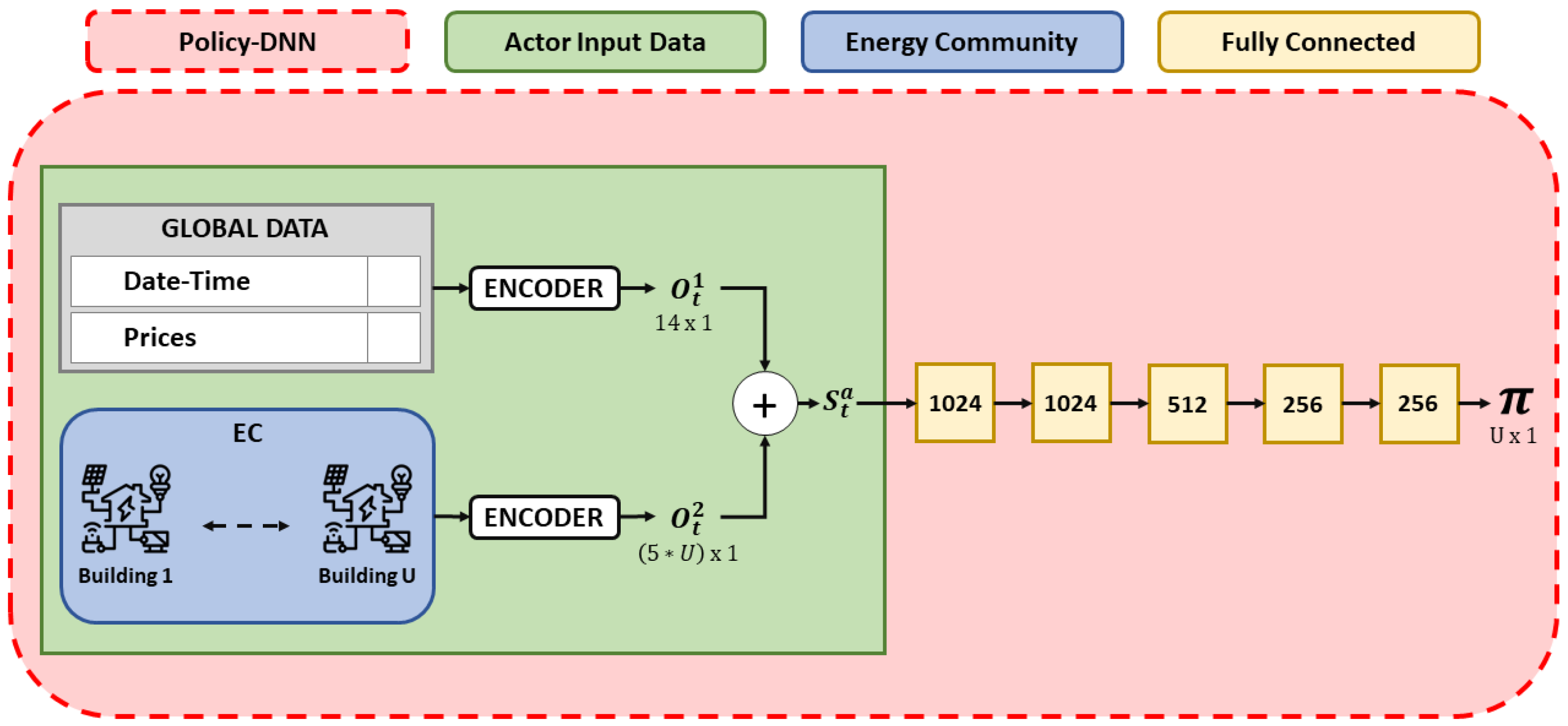 Energies 17 01249 g002