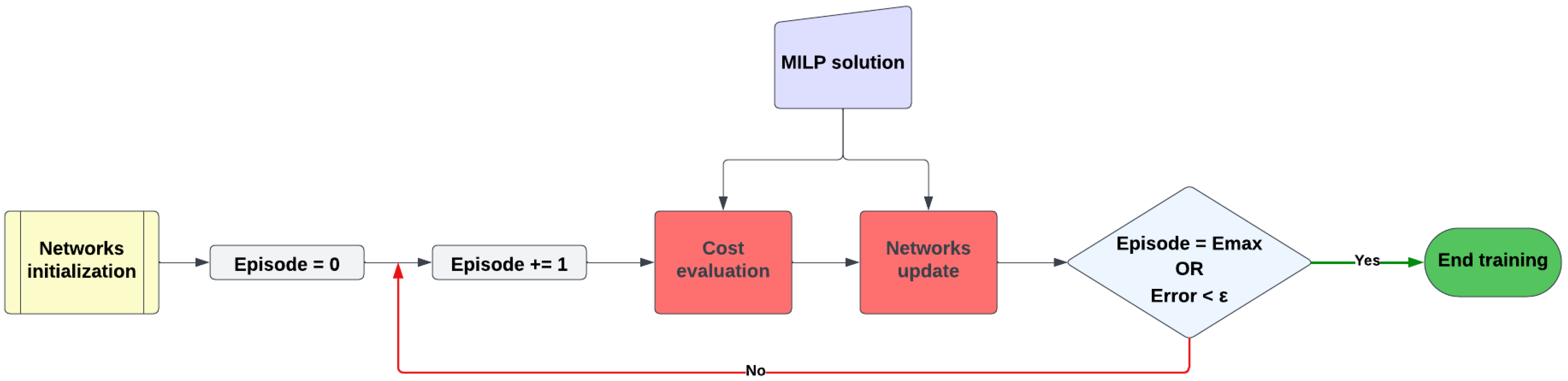 Energies 17 01249 g005