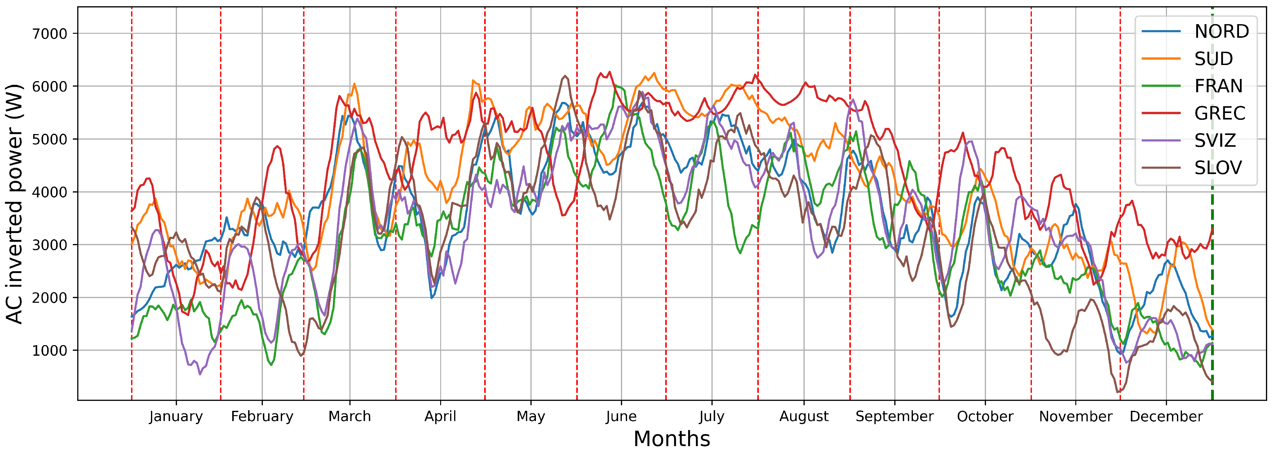 Energies 17 01249 g007