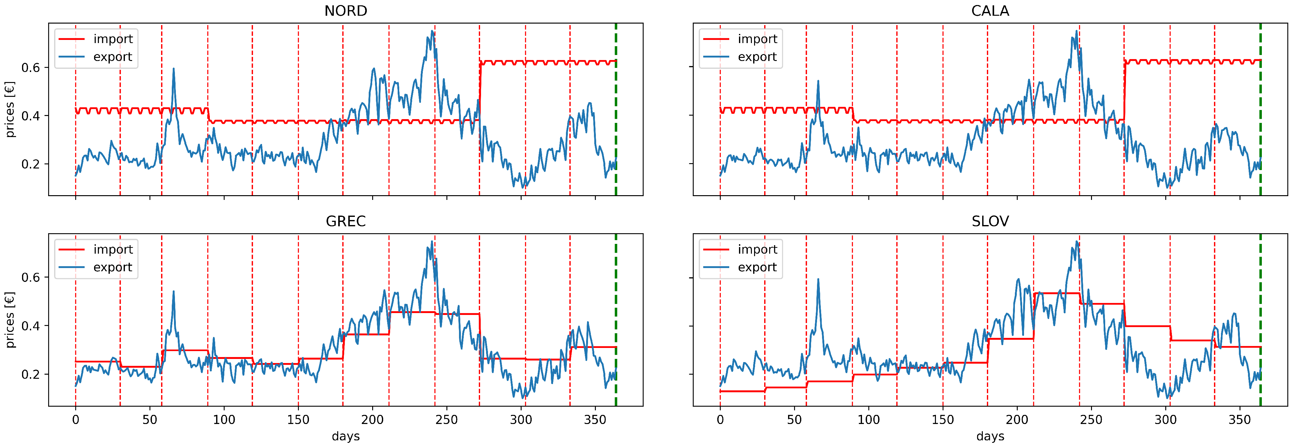 Energies 17 01249 g008