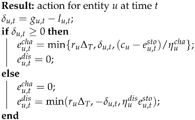 Energies 17 01249 i001