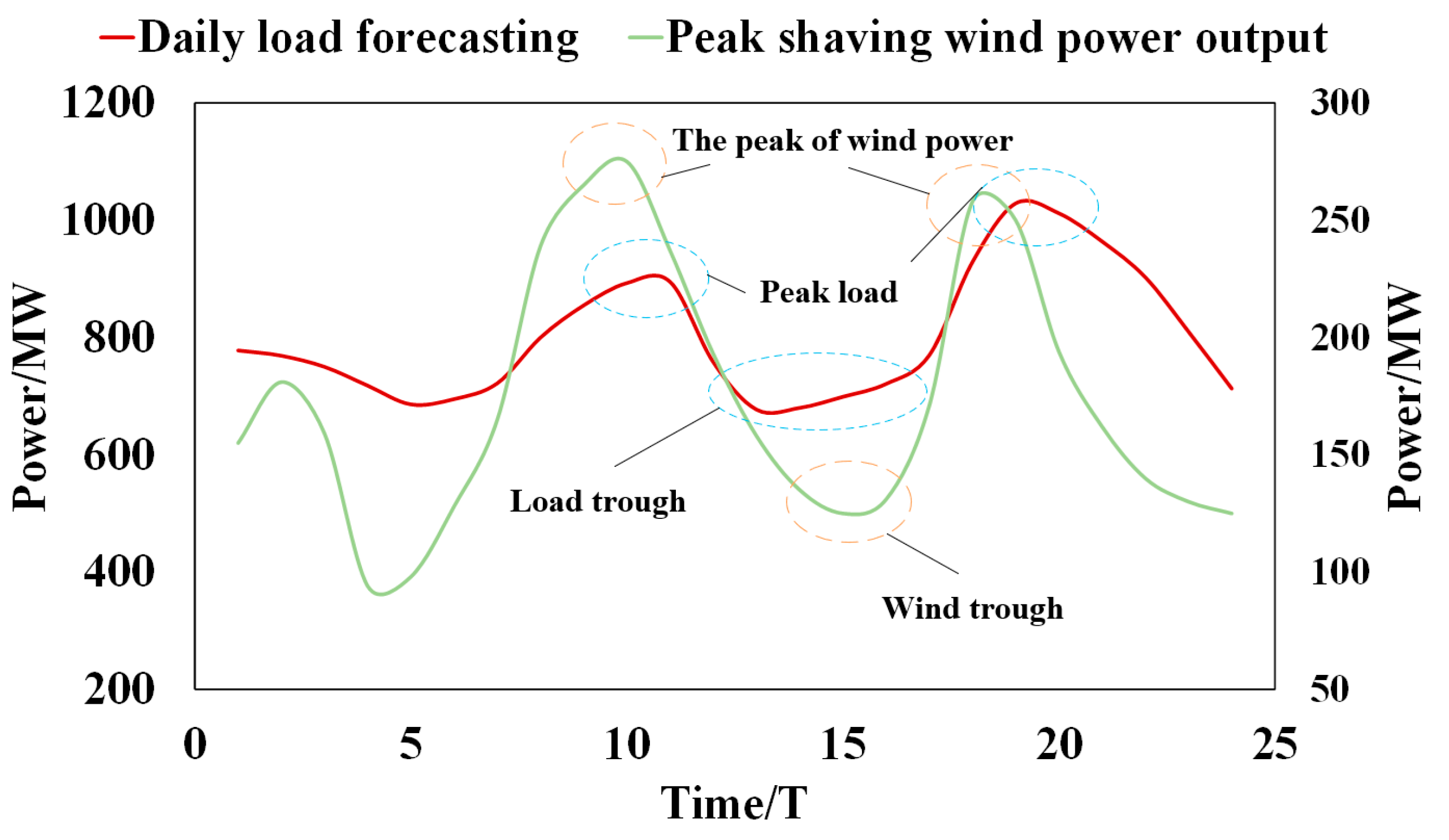 Energies 17 01257 g001