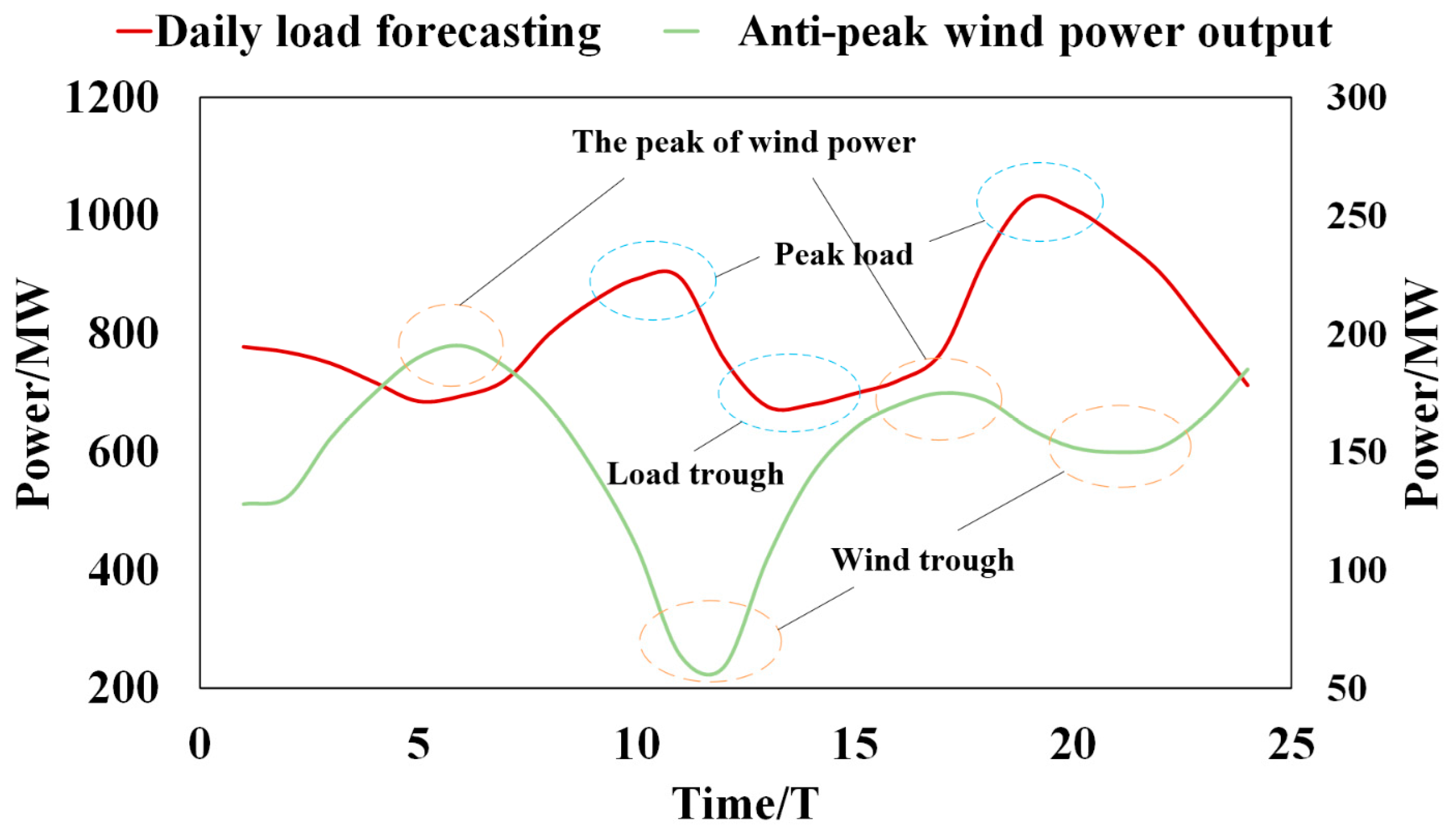Energies 17 01257 g002