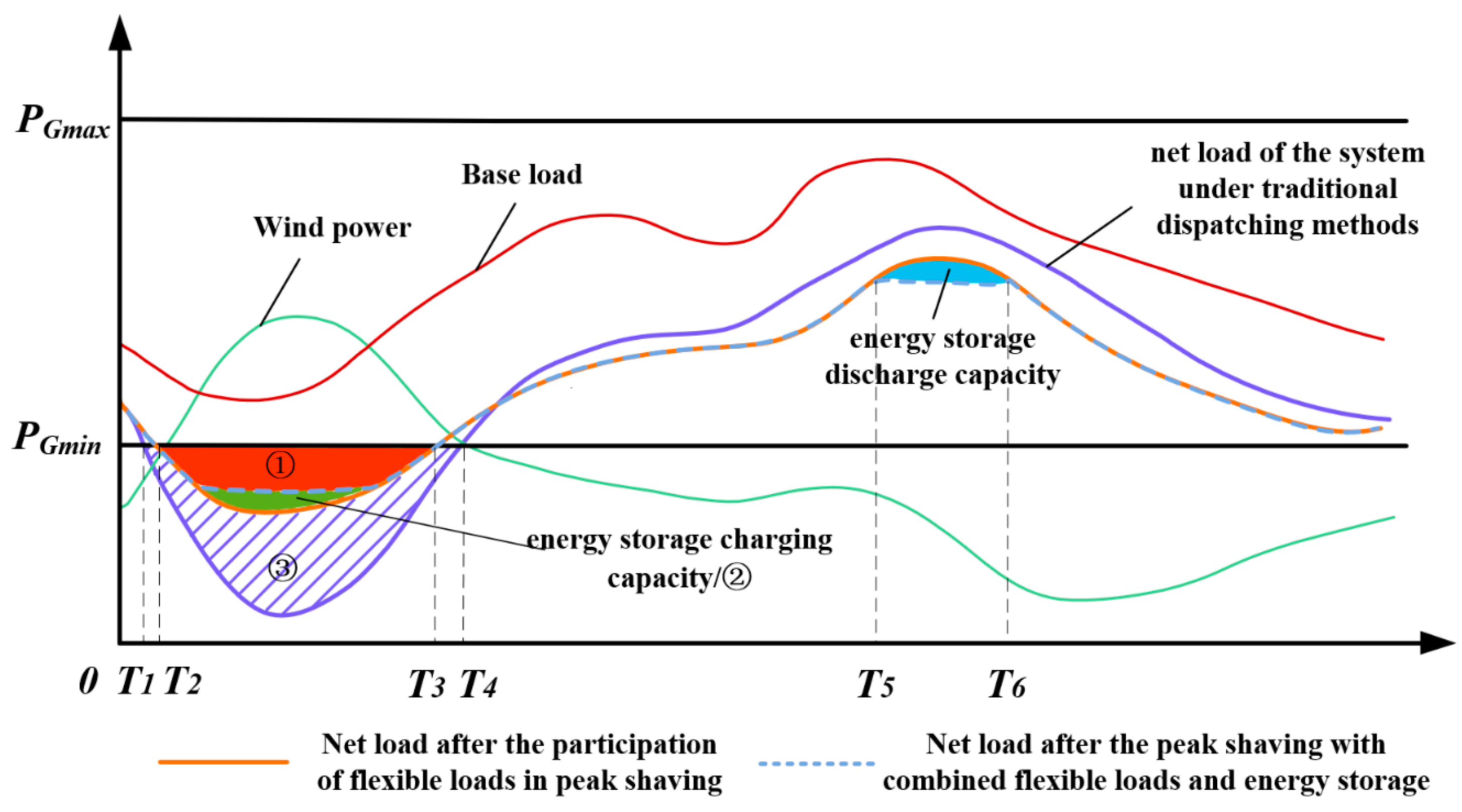 Energies 17 01257 g003