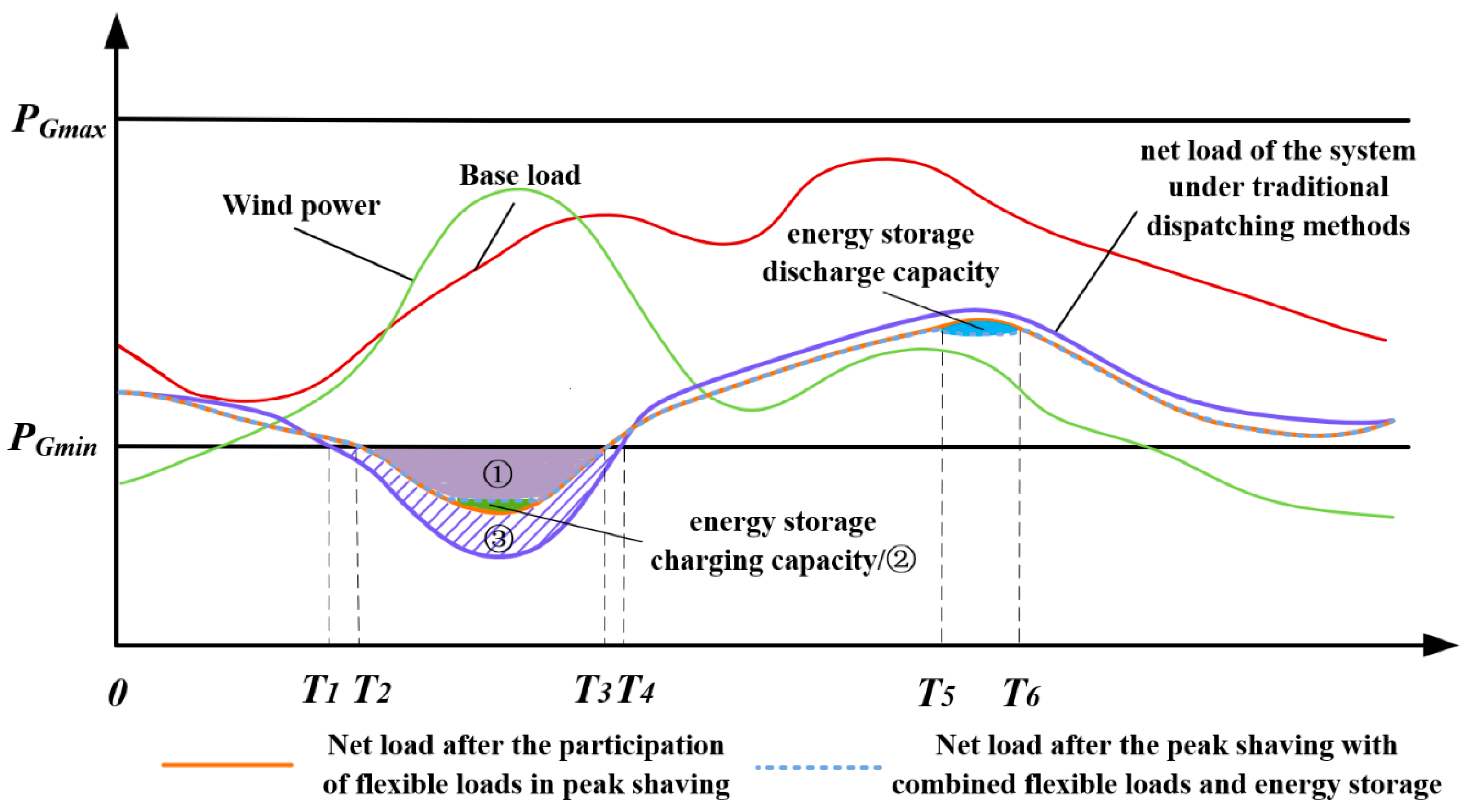 Energies 17 01257 g004