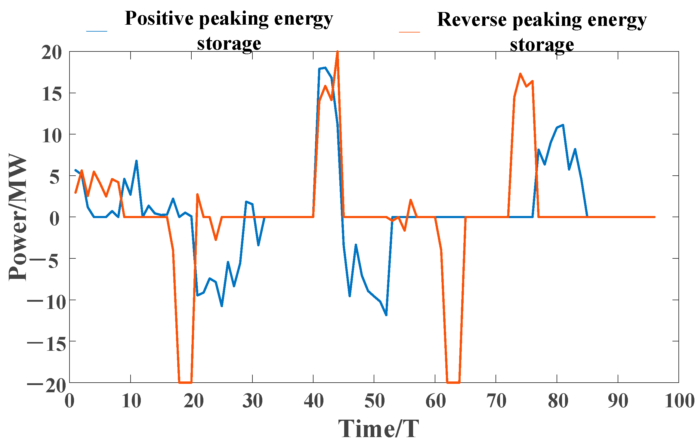 Energies 17 01257 g014