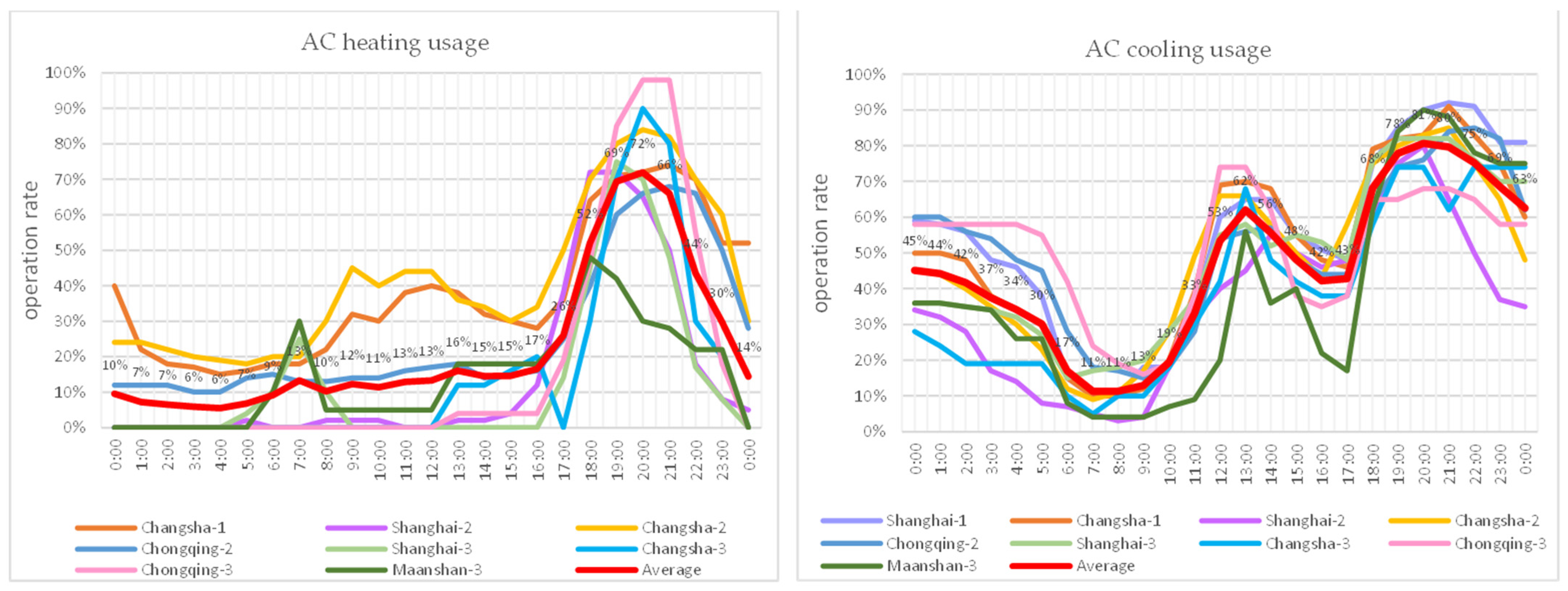 Energies 17 01260 g006