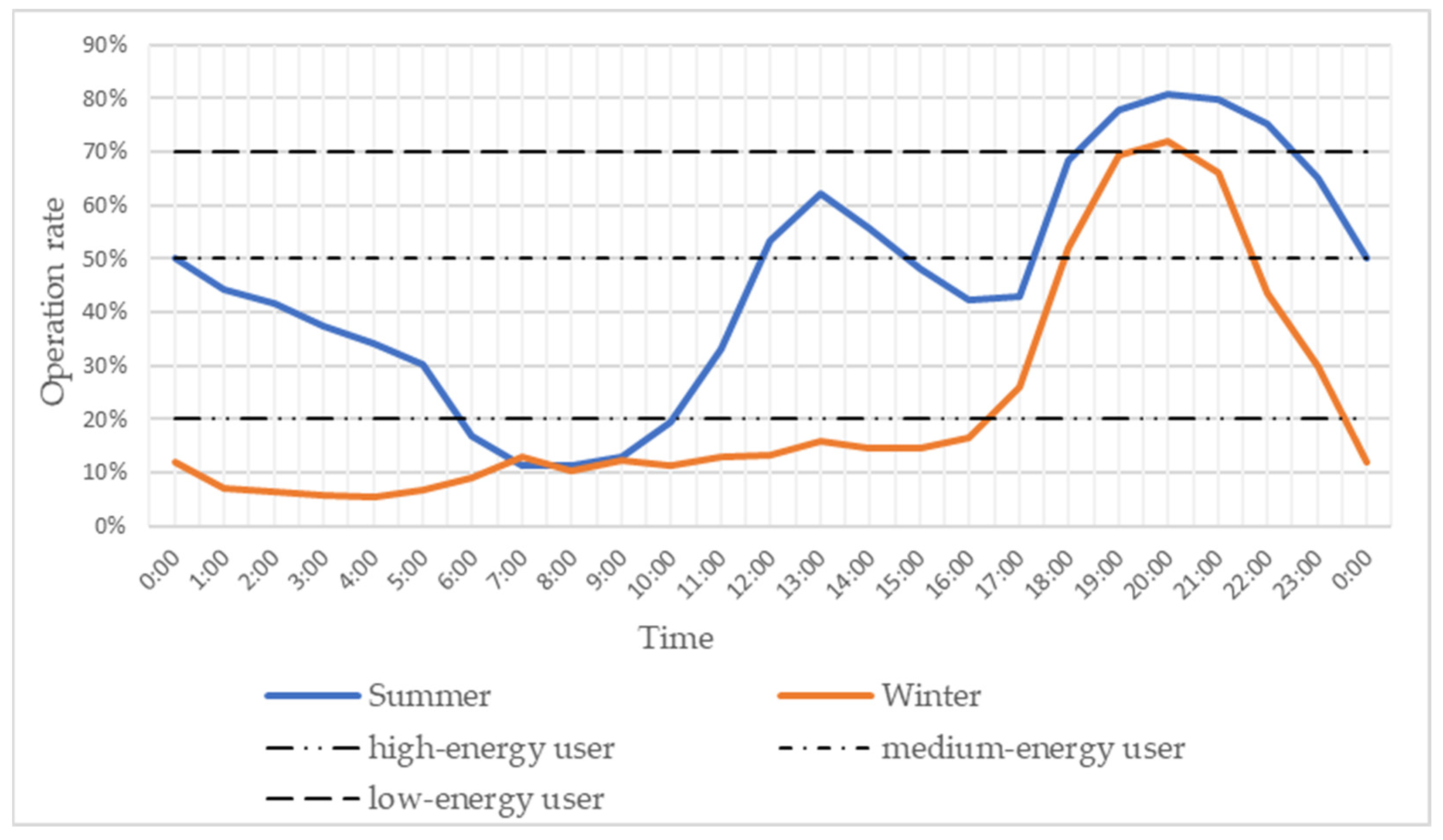 Energies 17 01260 g007