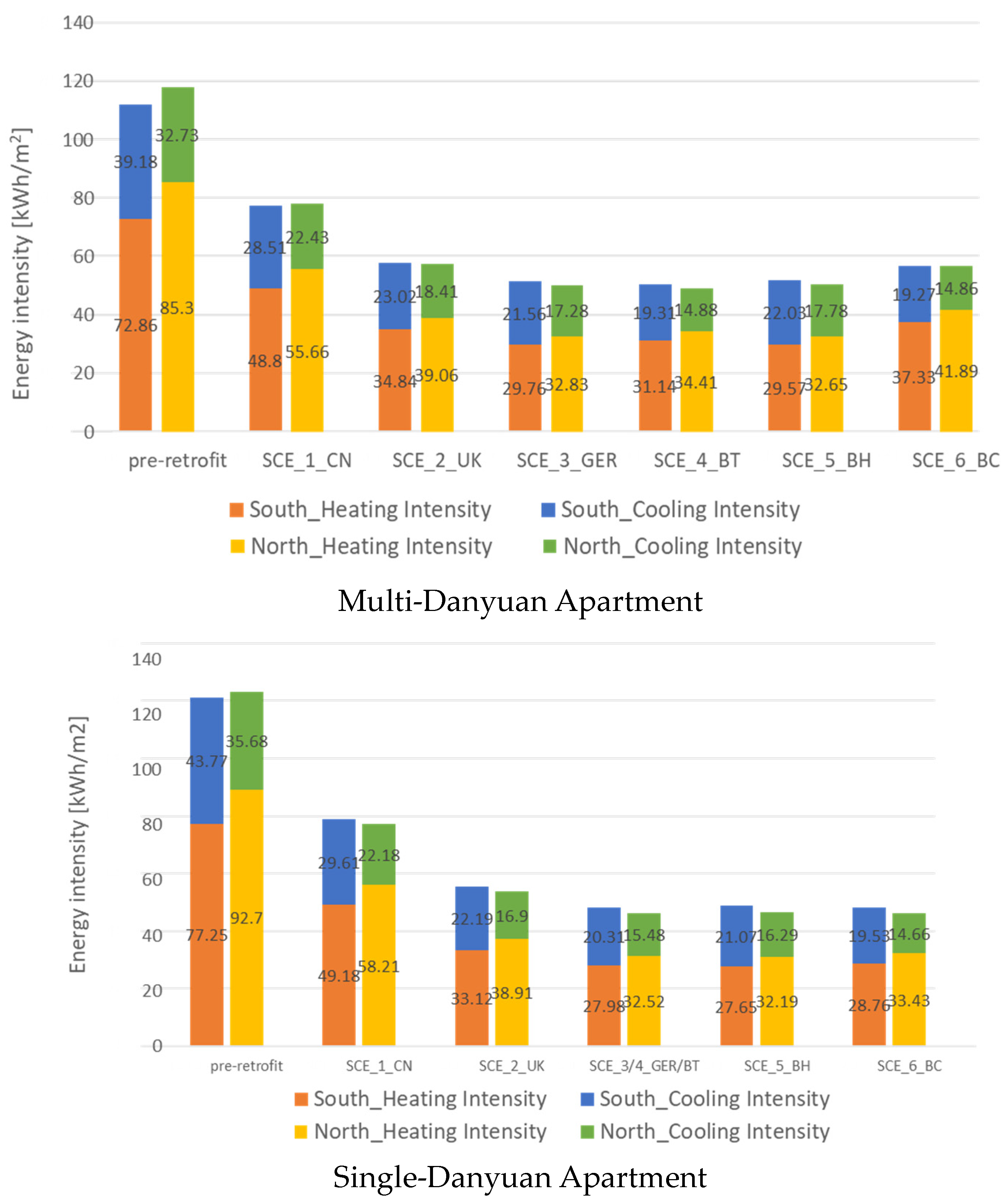 Energies 17 01260 g008