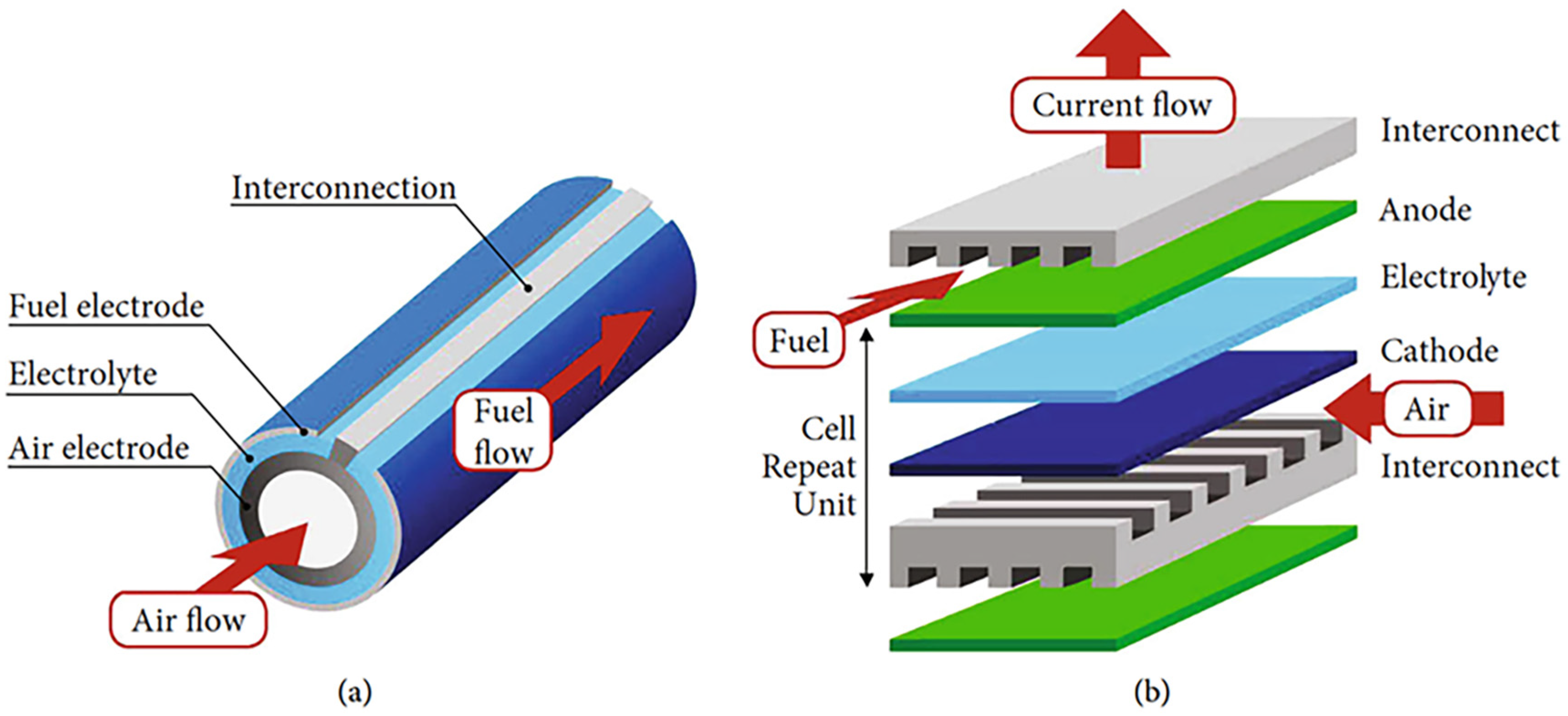 Energies 17 01265 g003