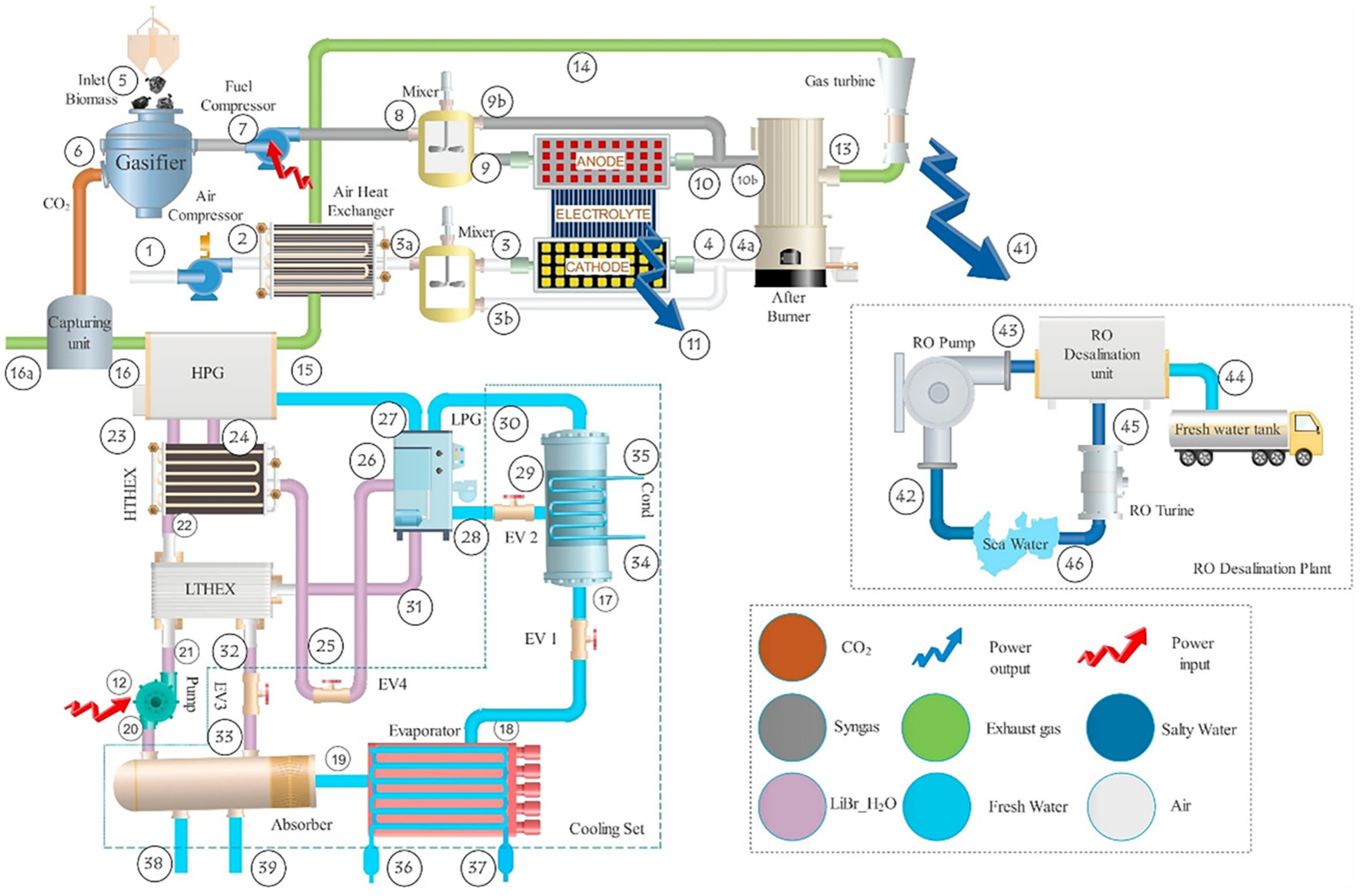 Energies 17 01265 g010