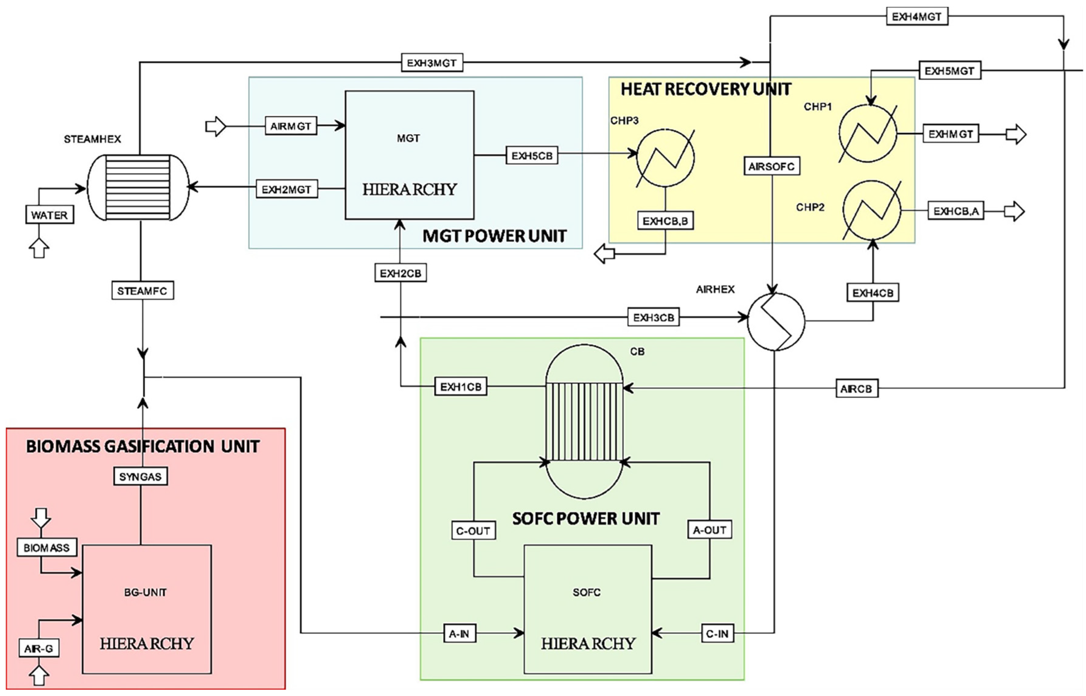 Energies 17 01265 g017
