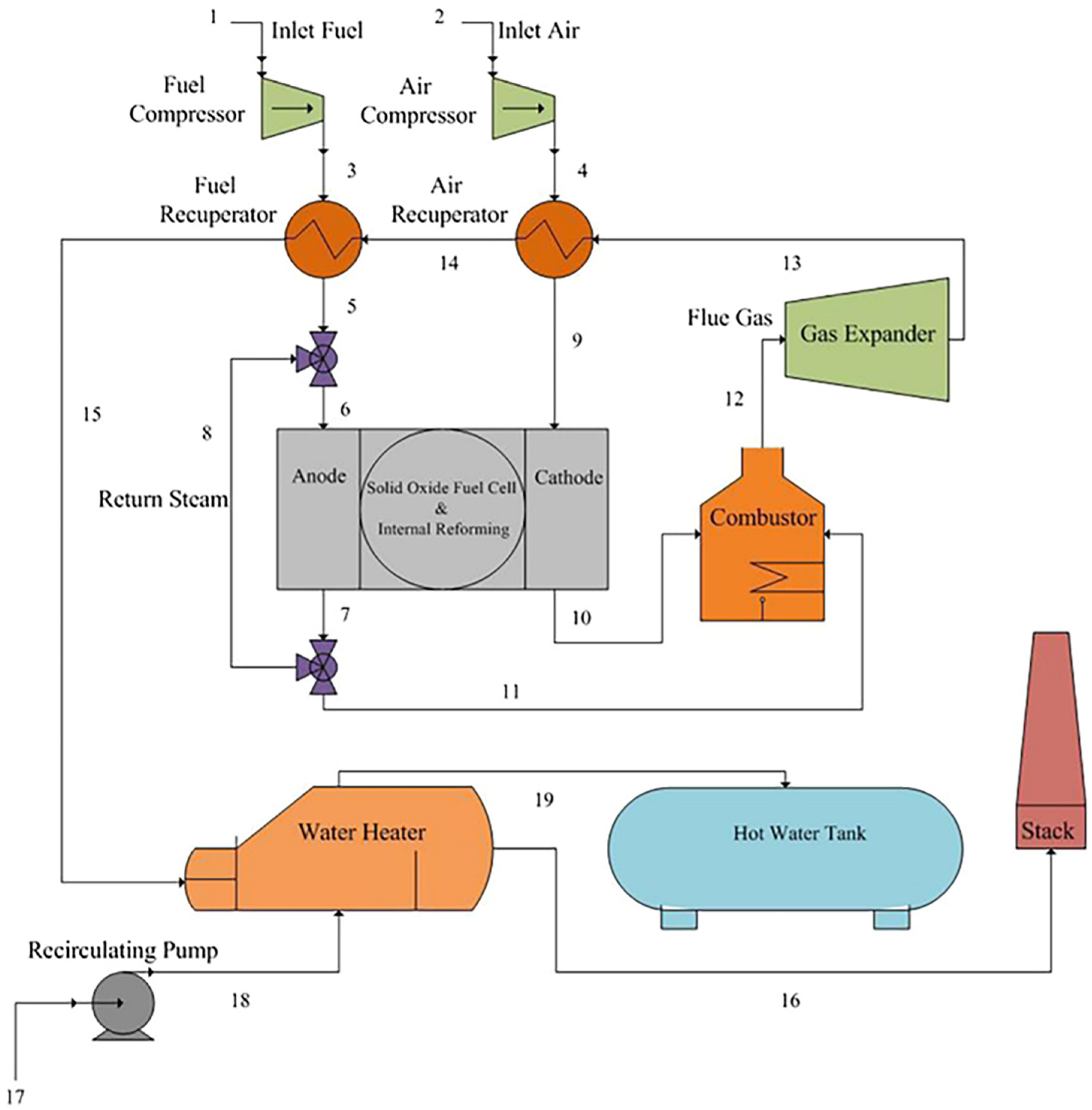 Energies 17 01265 g019