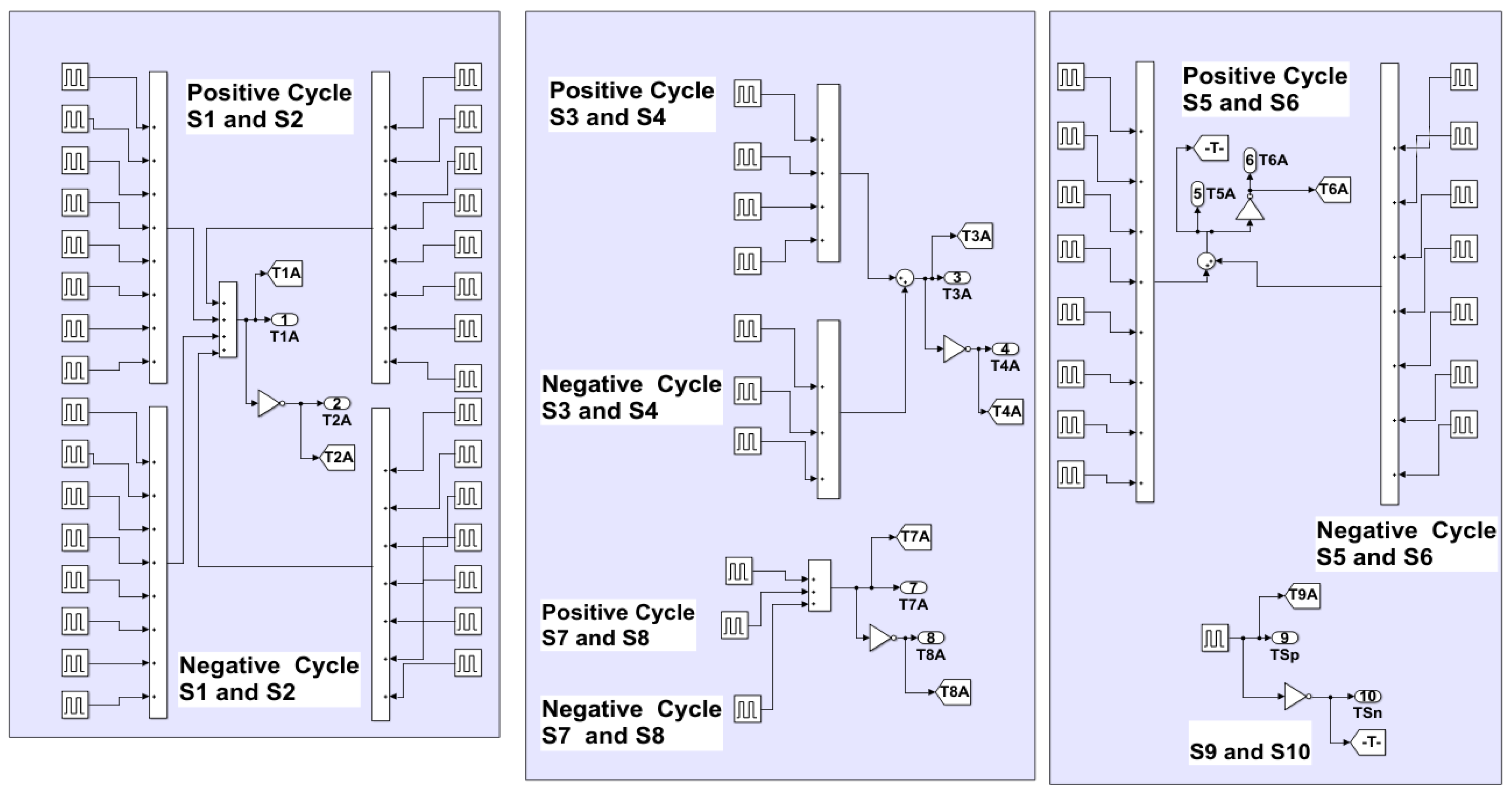 Energies 17 01267 g006