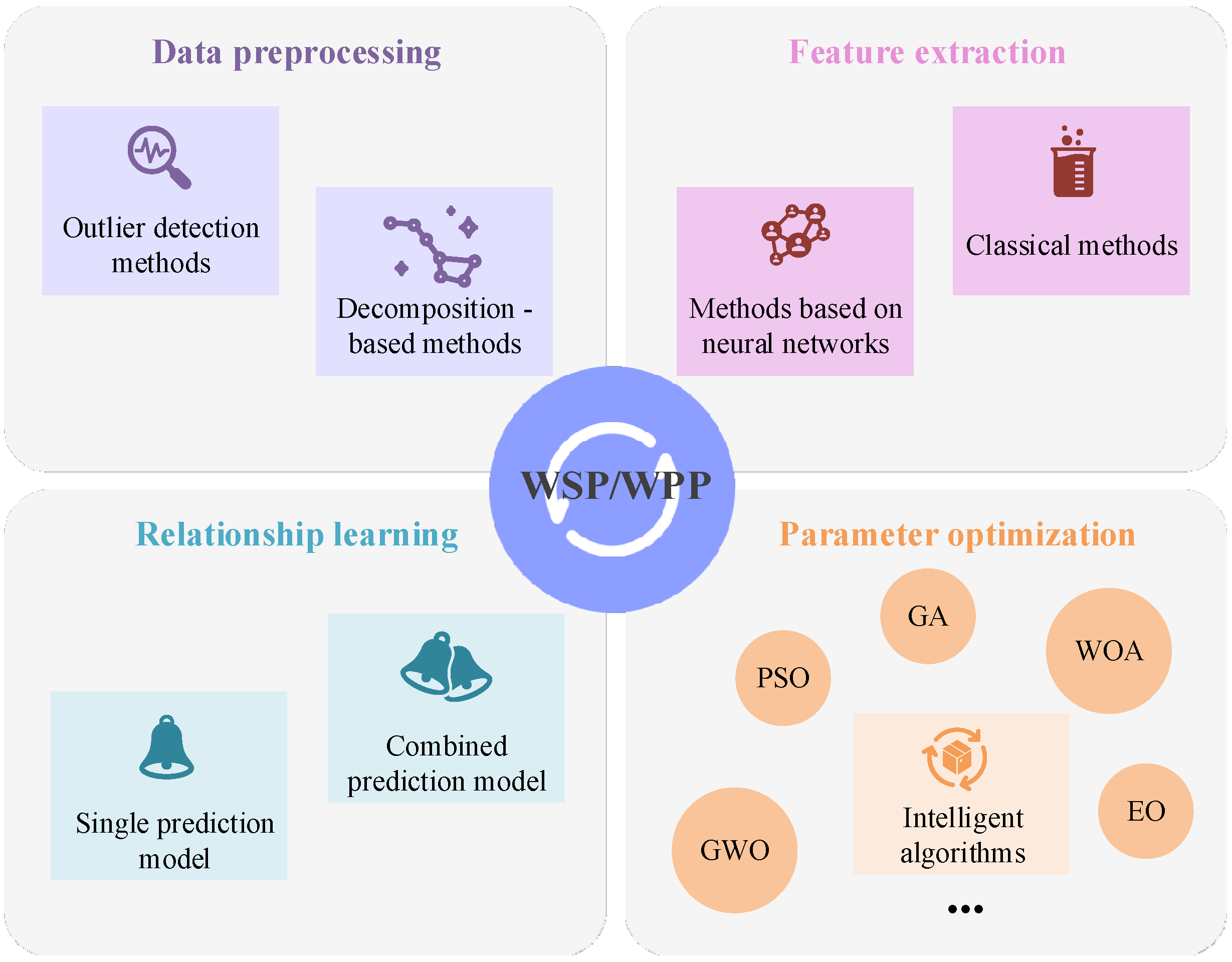 Energies 17 01270 g003