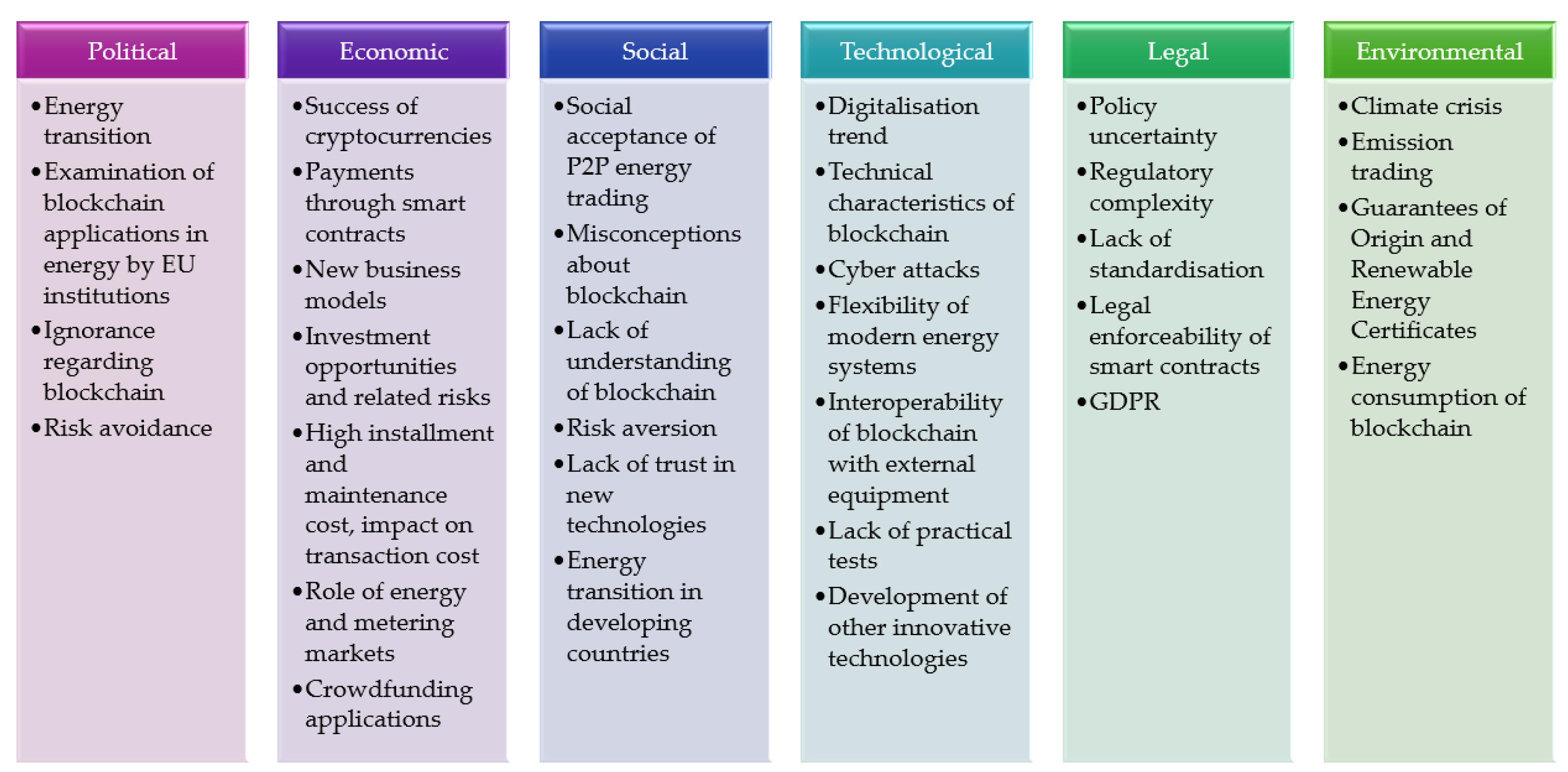 Energies 17 01278 g003