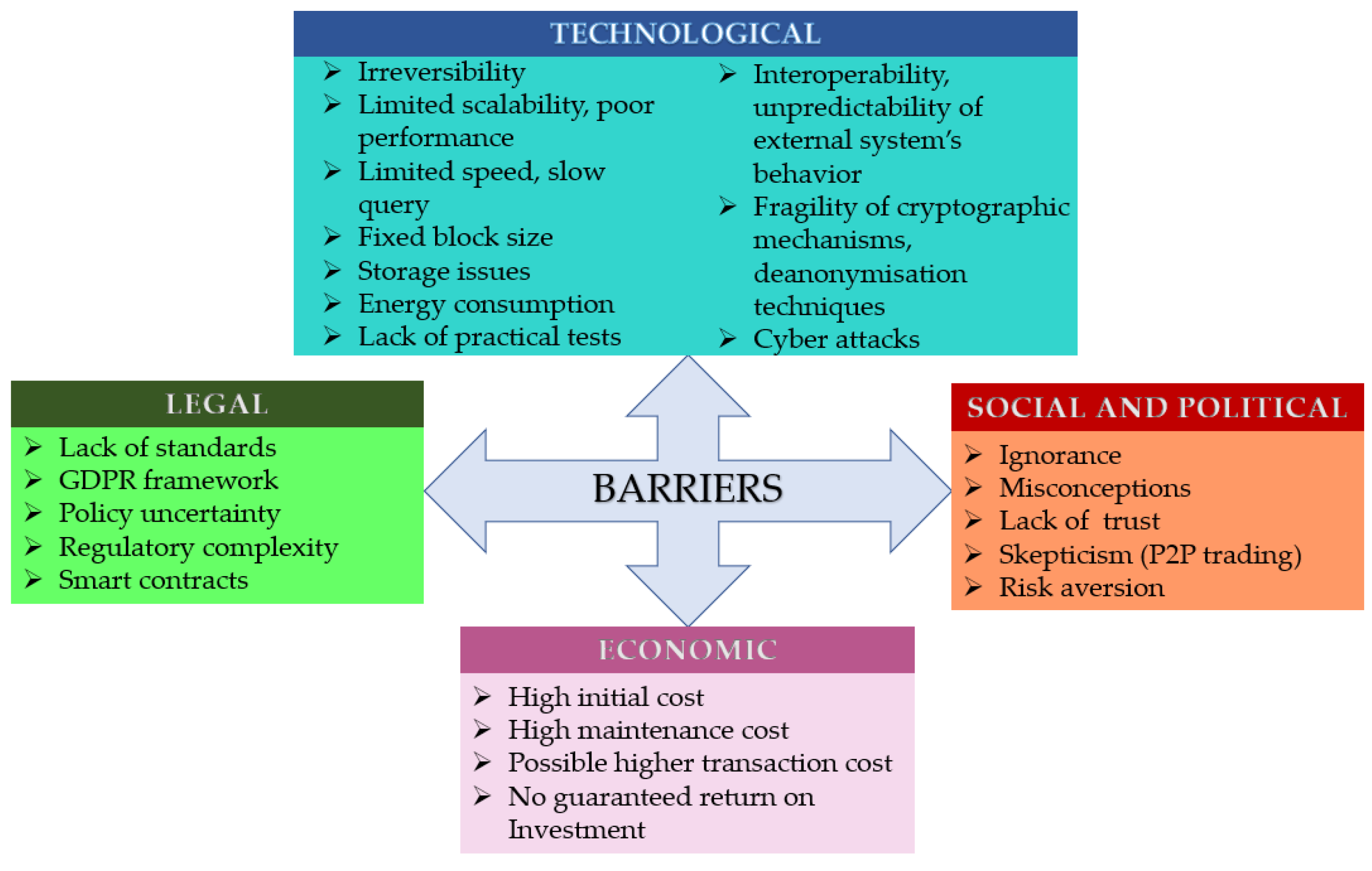 Energies 17 01278 g005