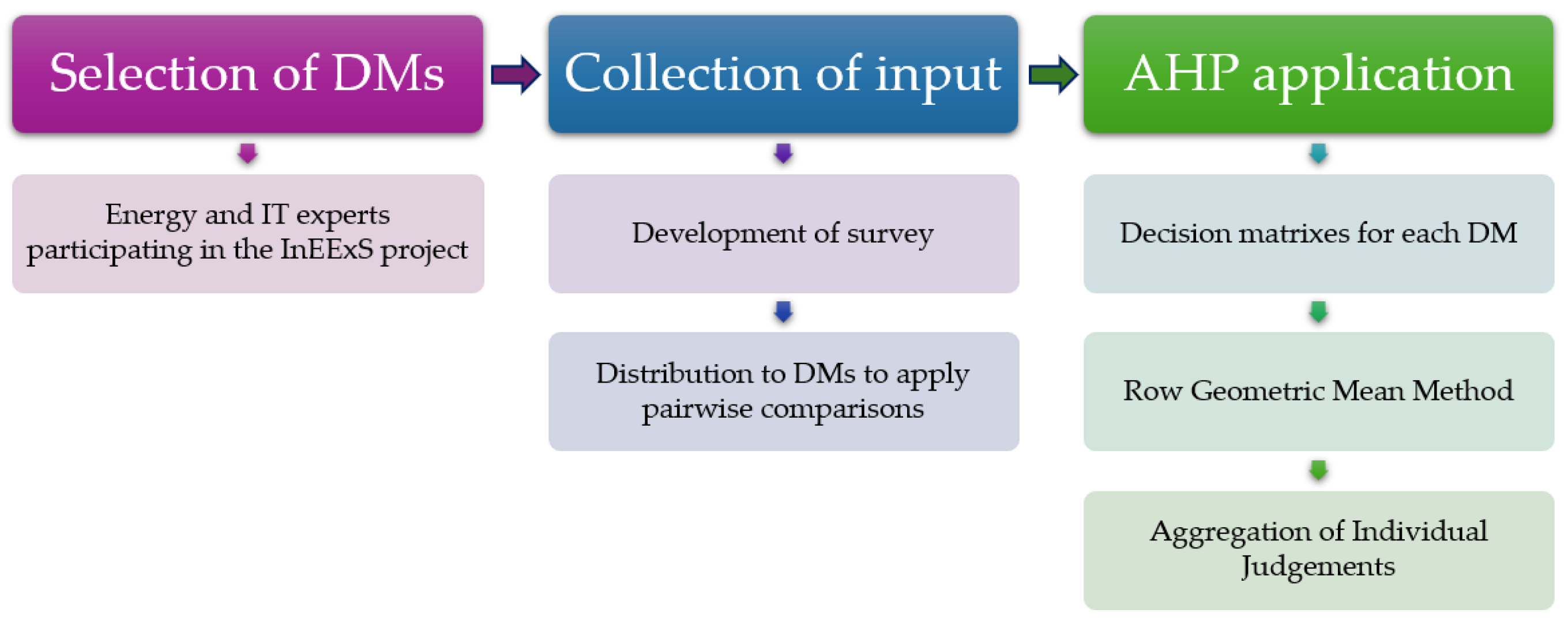 Energies 17 01278 g006