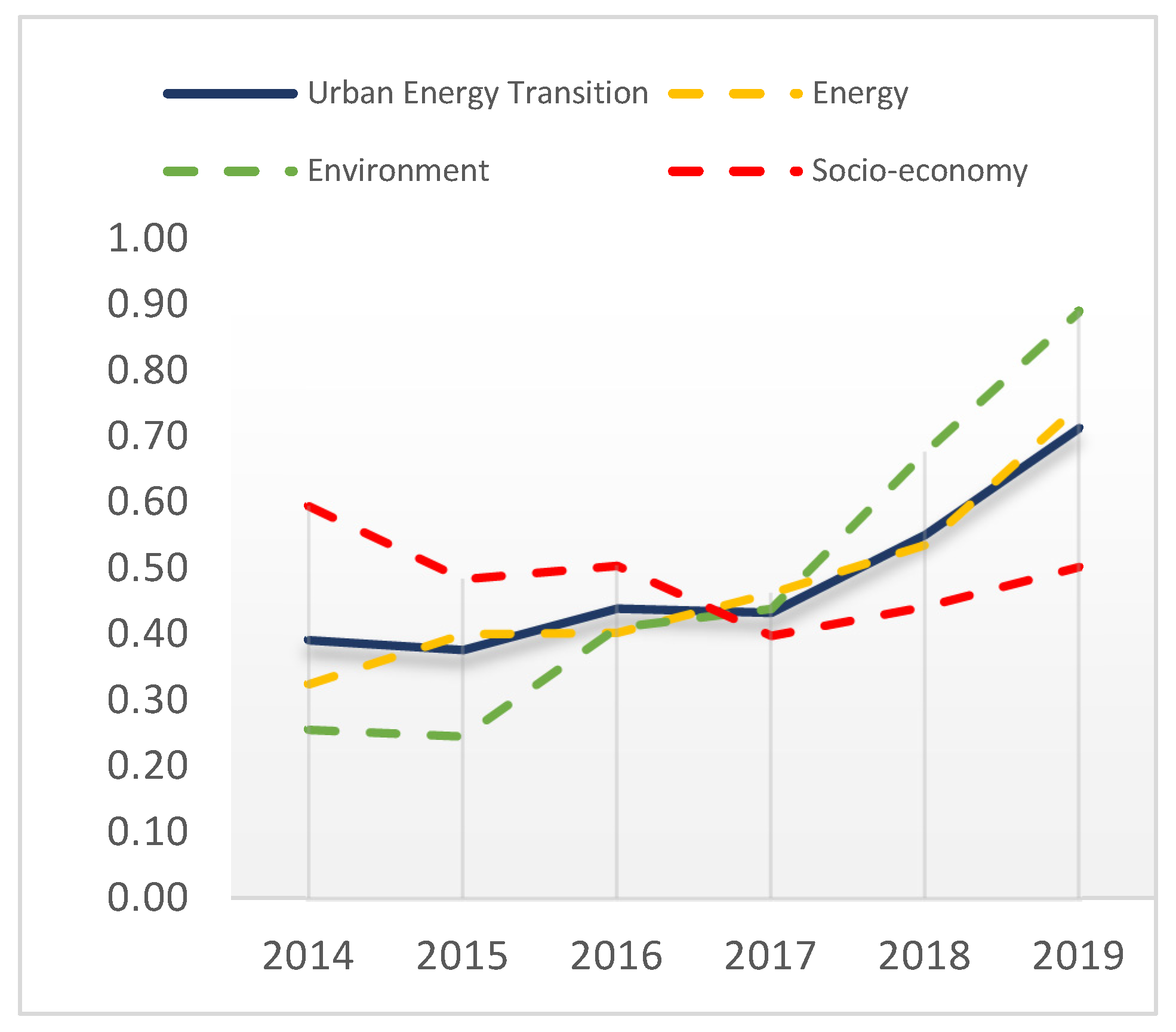 Energies 17 01281 g002
