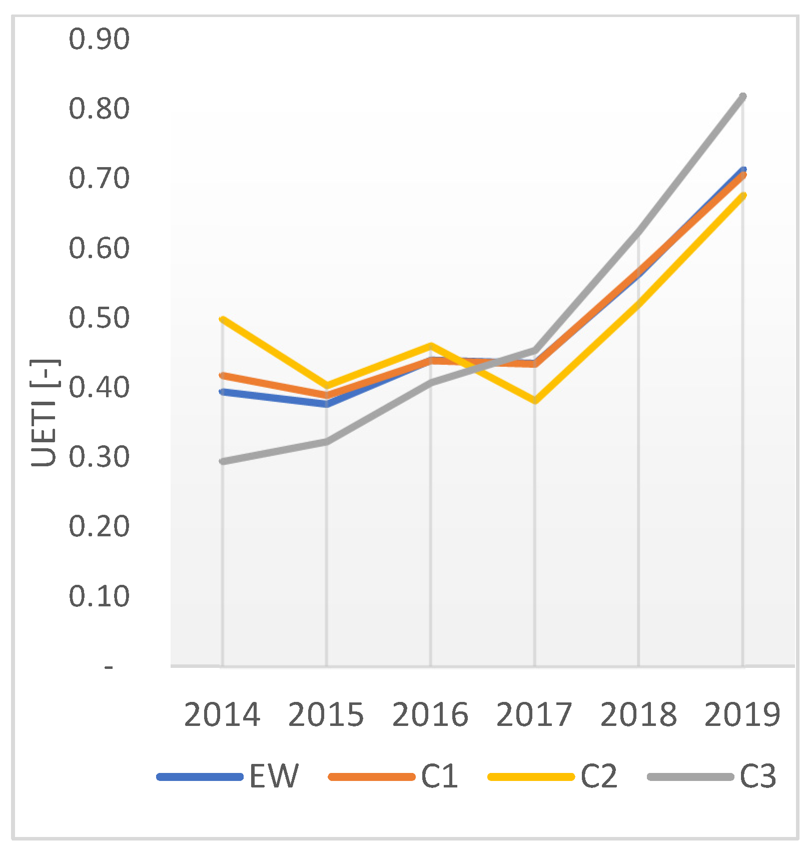 Energies 17 01281 g004
