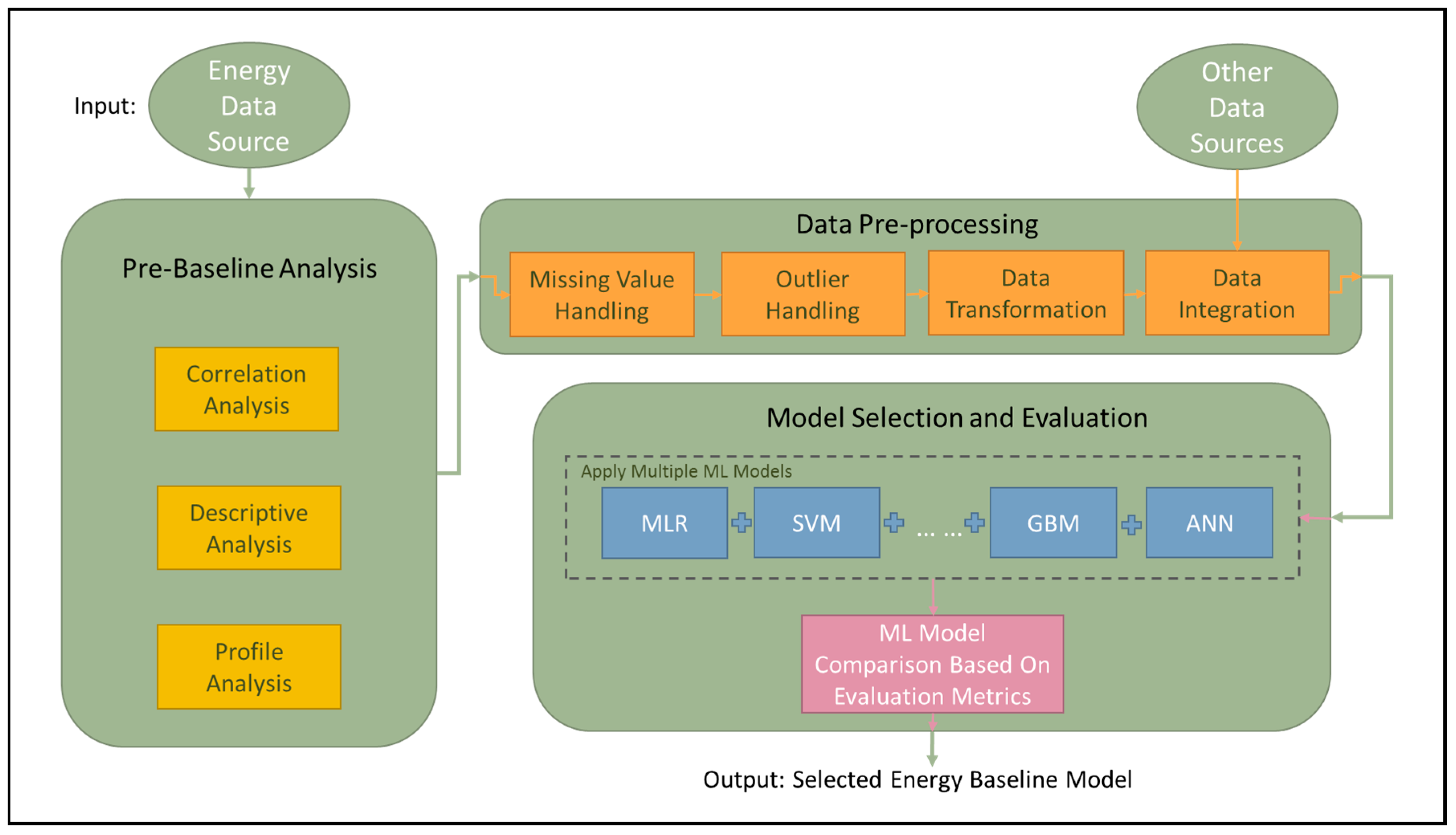 Energies 17 01285 g003