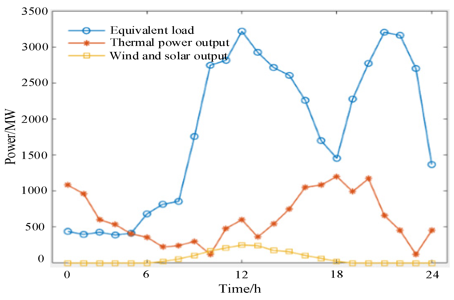 Energies 17 01286 g001