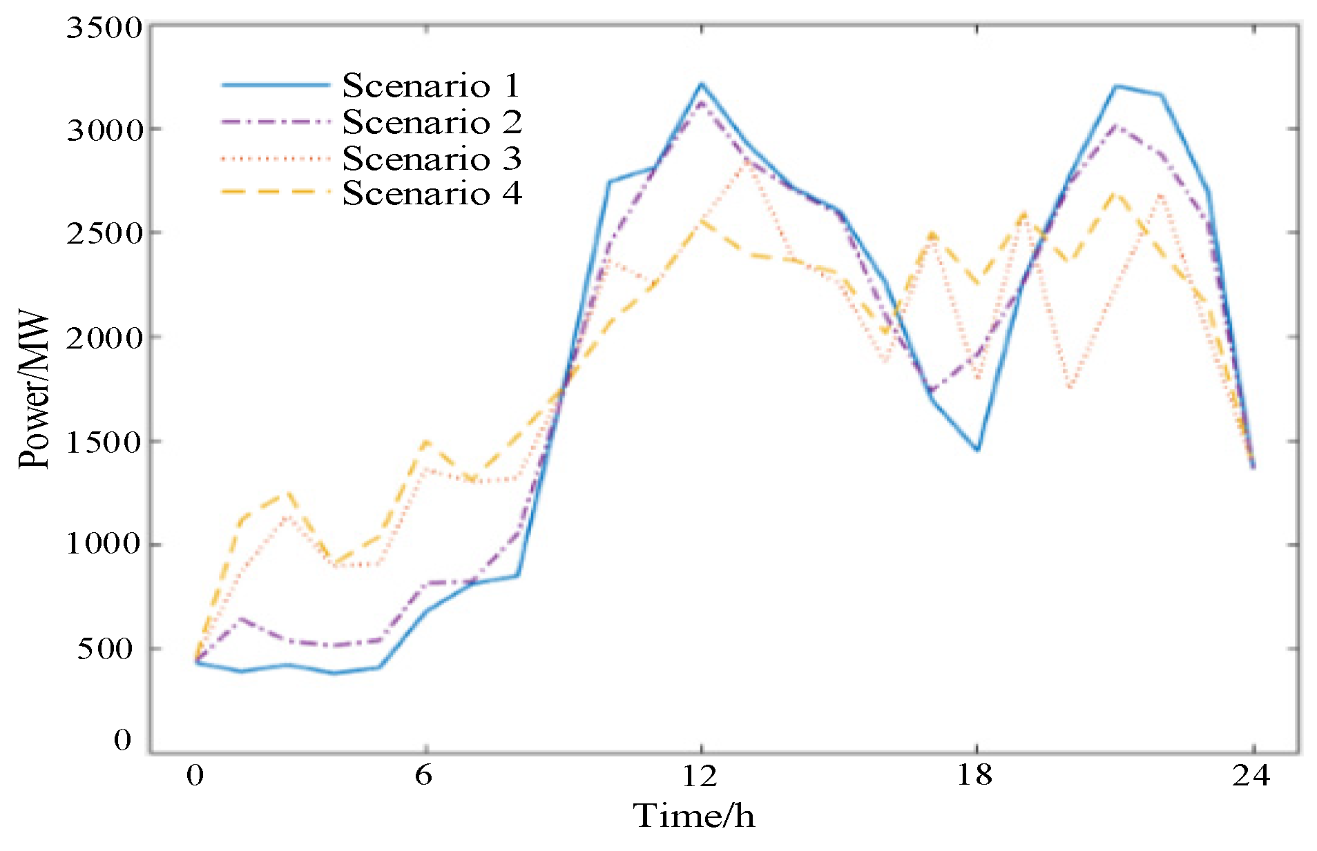 Energies 17 01286 g002