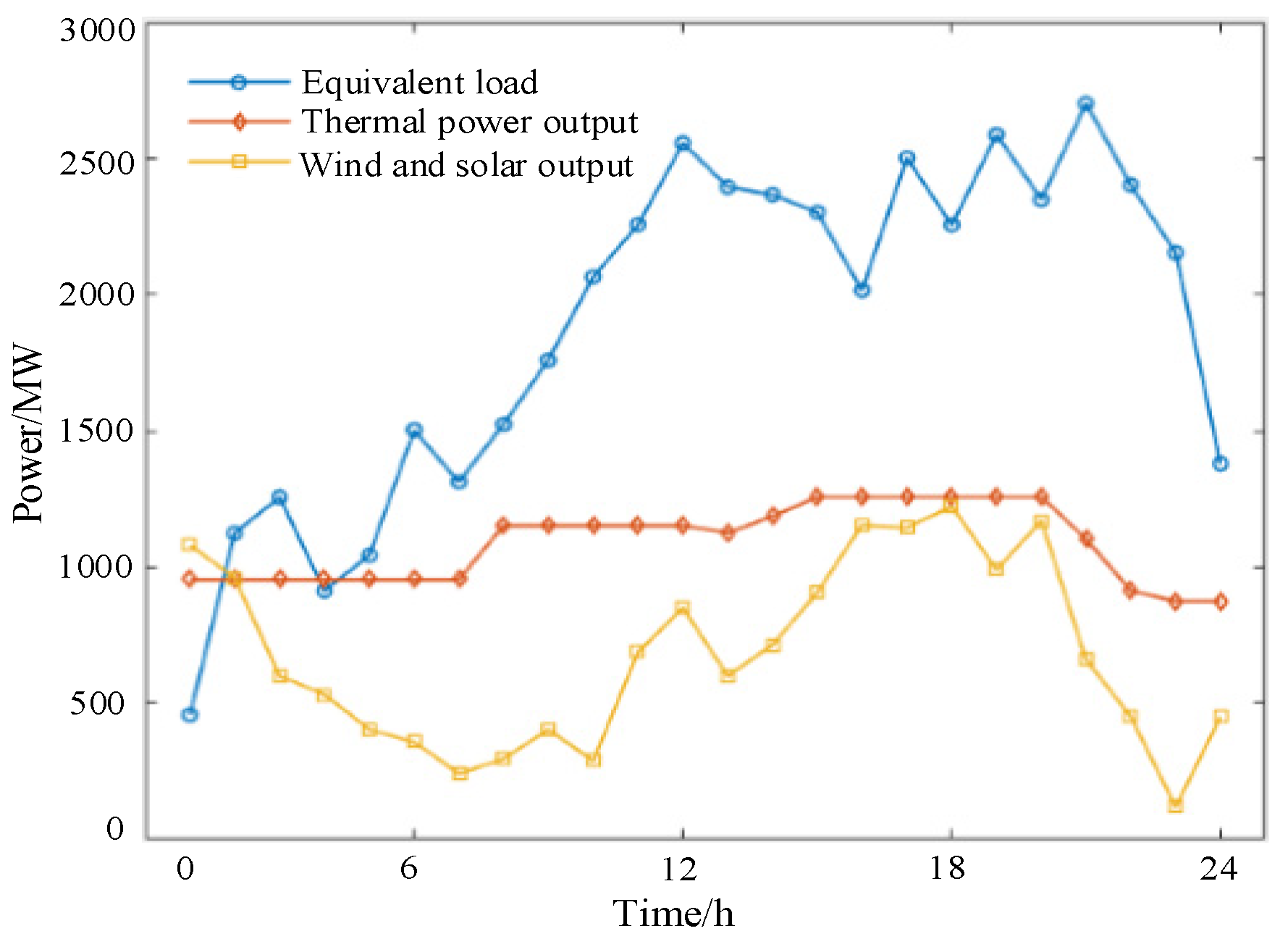 Energies 17 01286 g003