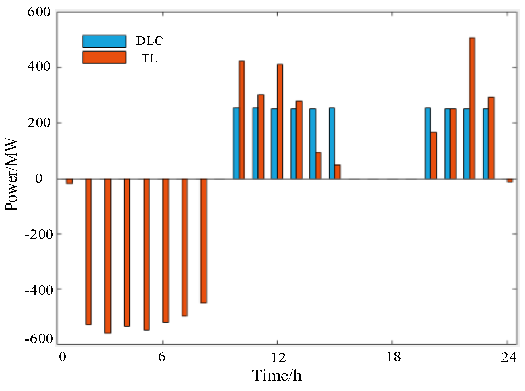 Energies 17 01286 g004